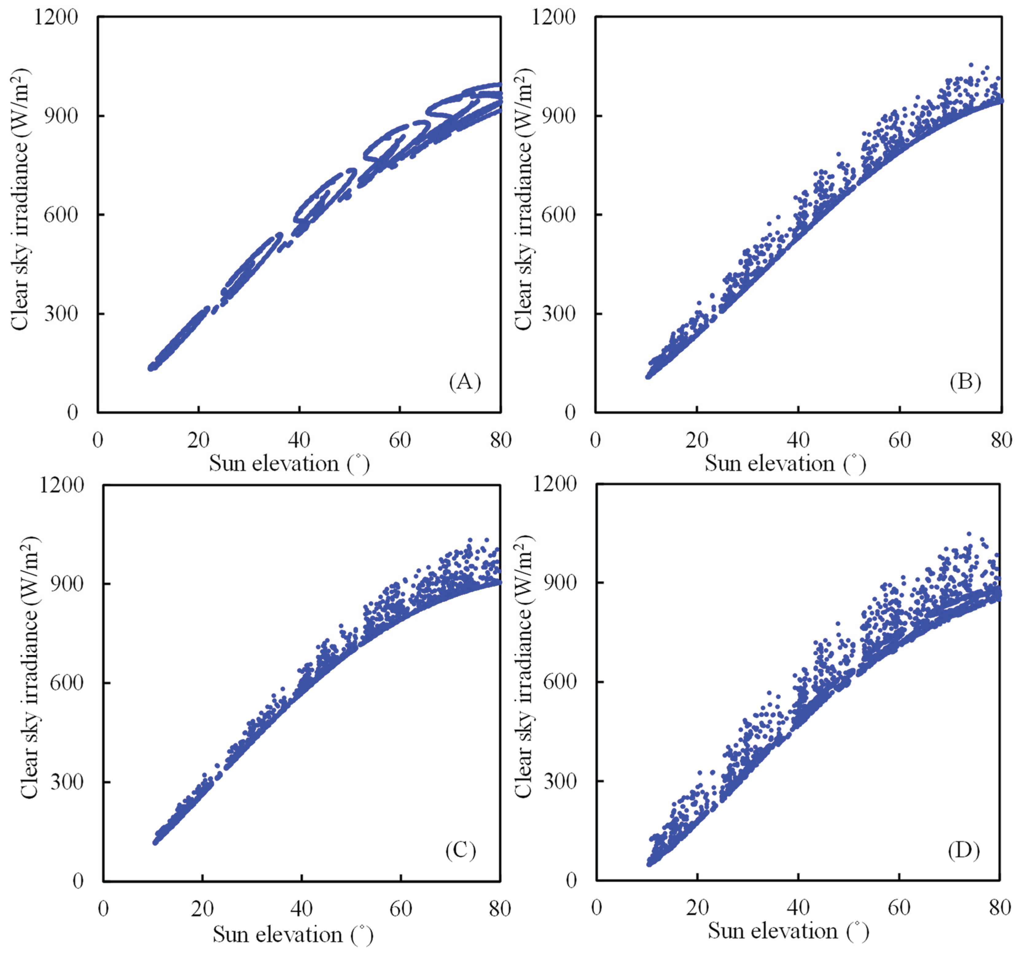 Preprints 178865 g004
