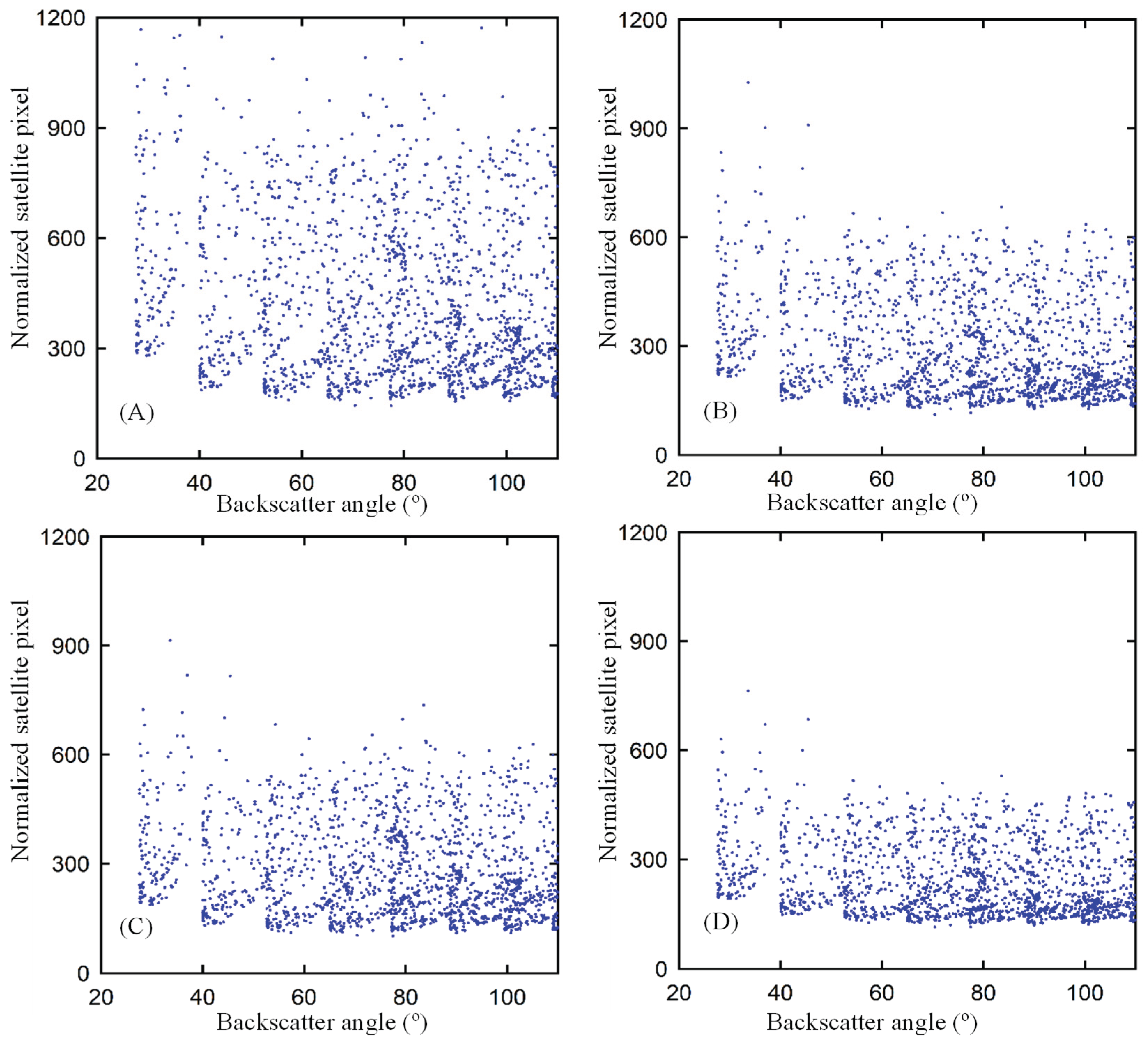Preprints 178865 g005