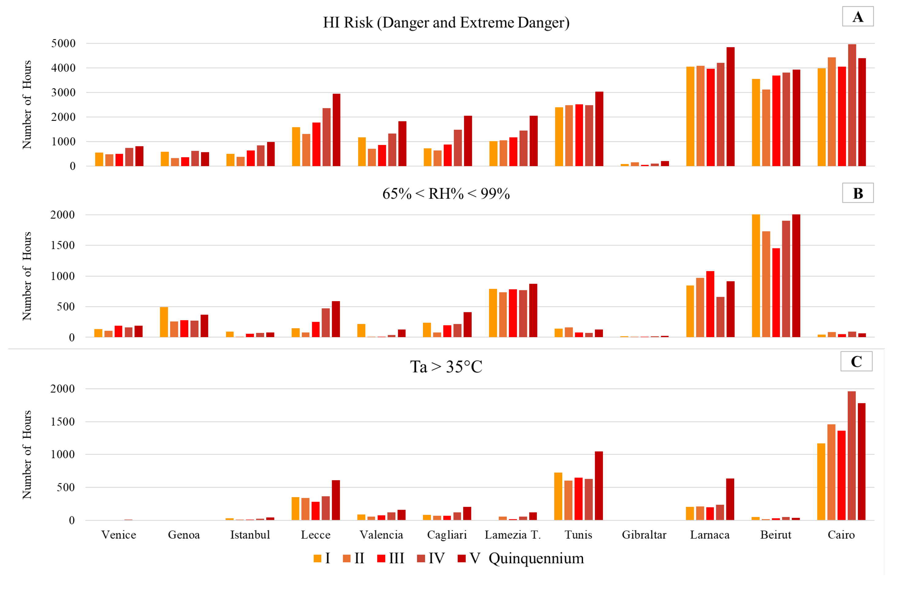 Preprints 176505 g003