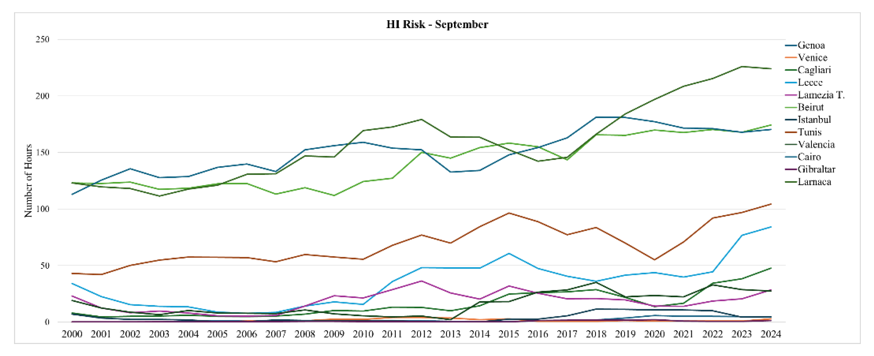 Preprints 176505 g004