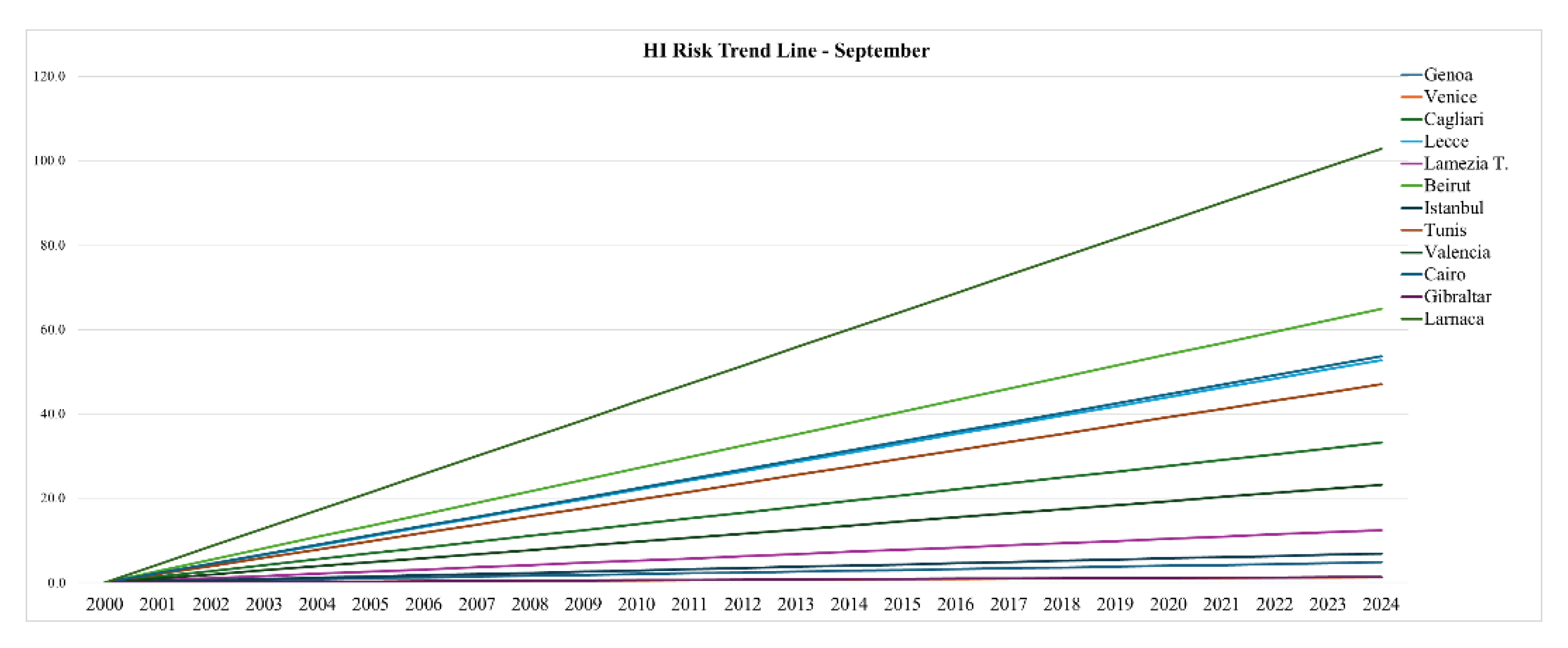 Preprints 176505 g005
