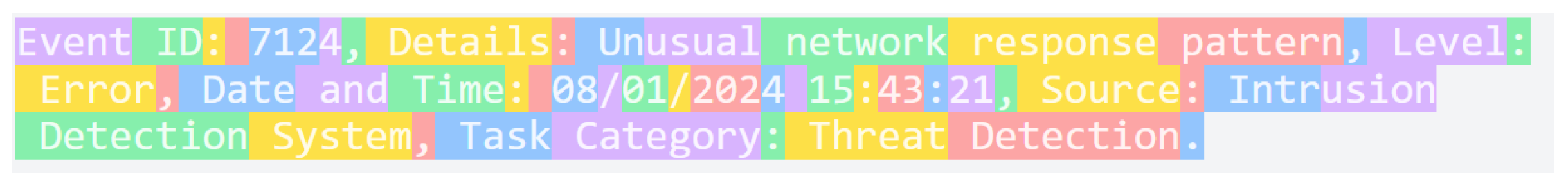 Preprints 145939 g002