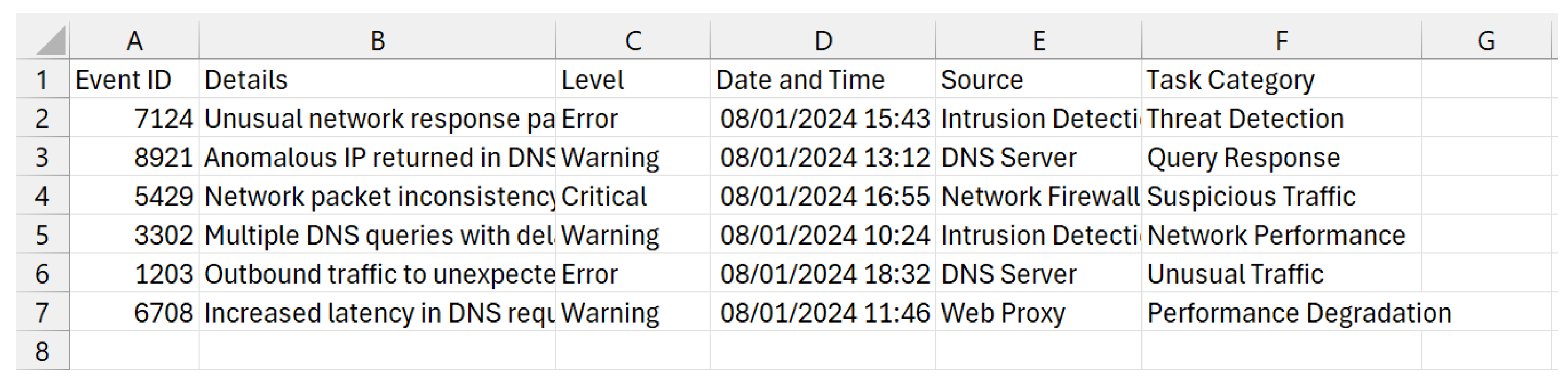 Preprints 145939 g004