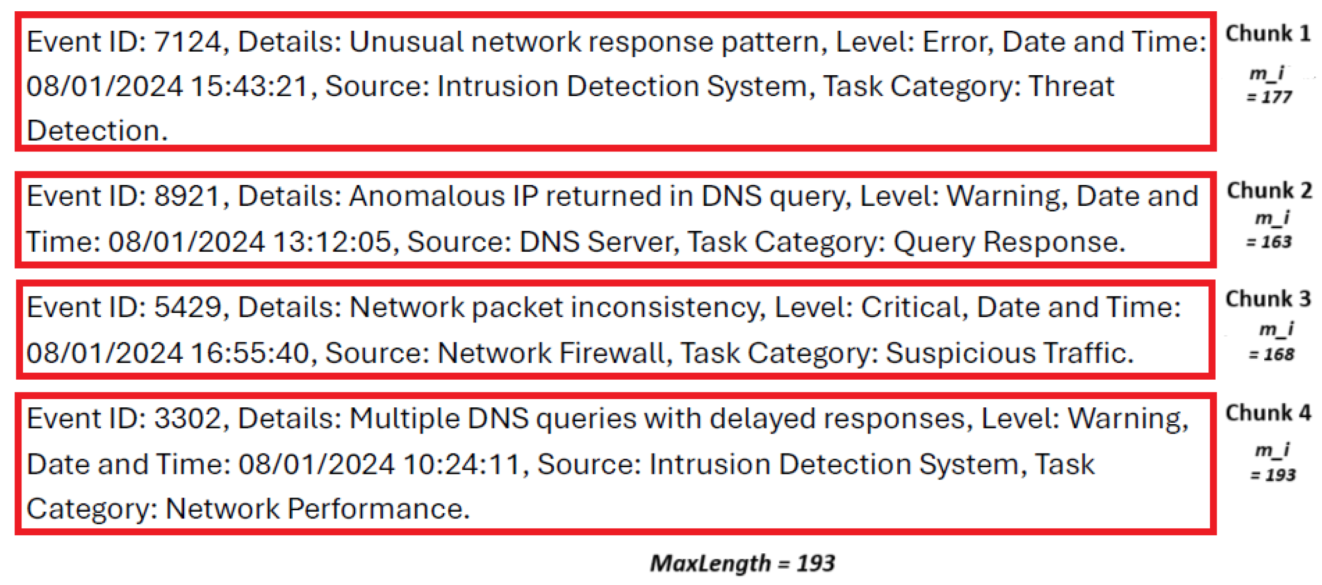 Preprints 145939 g006