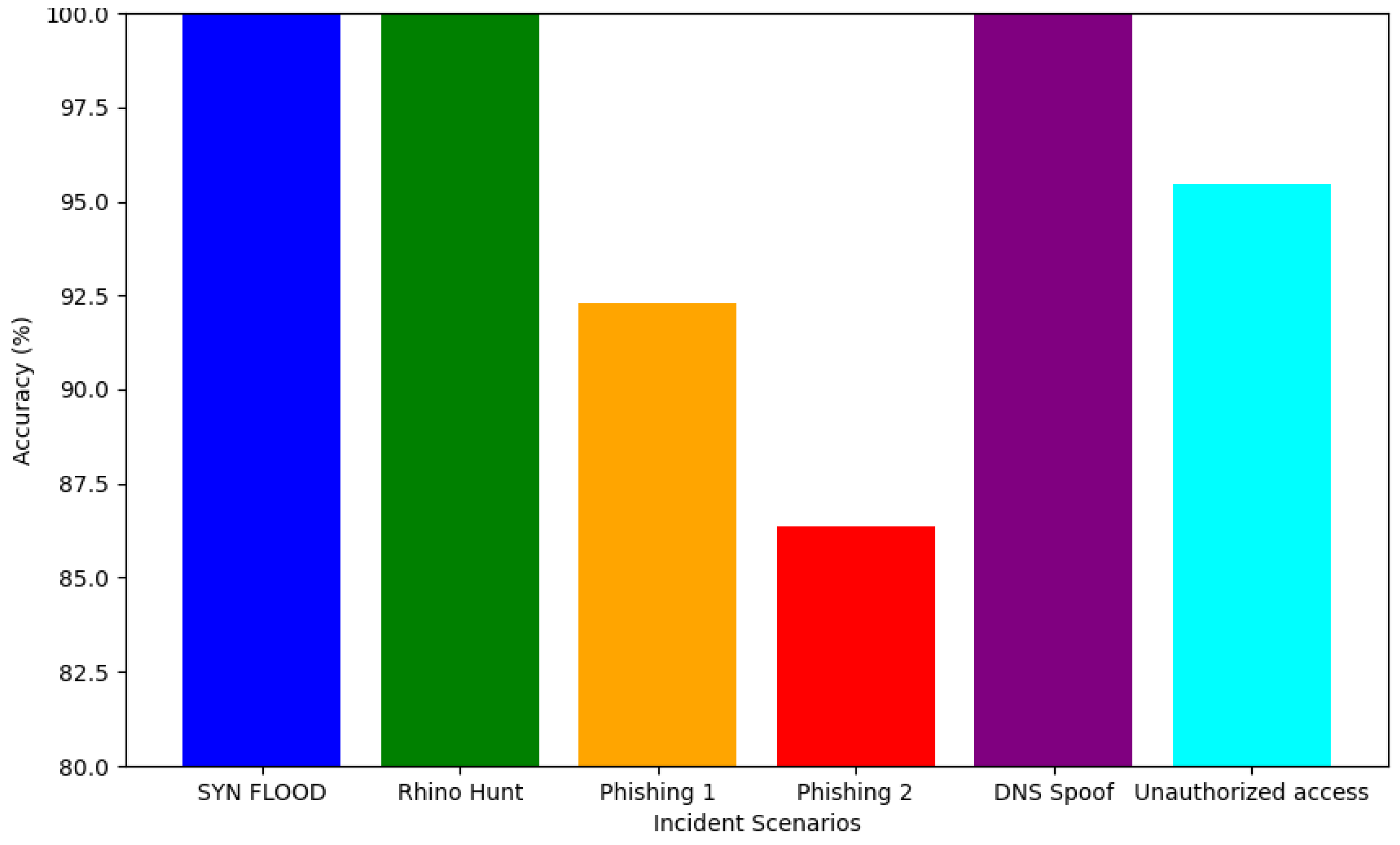 Preprints 145939 g007