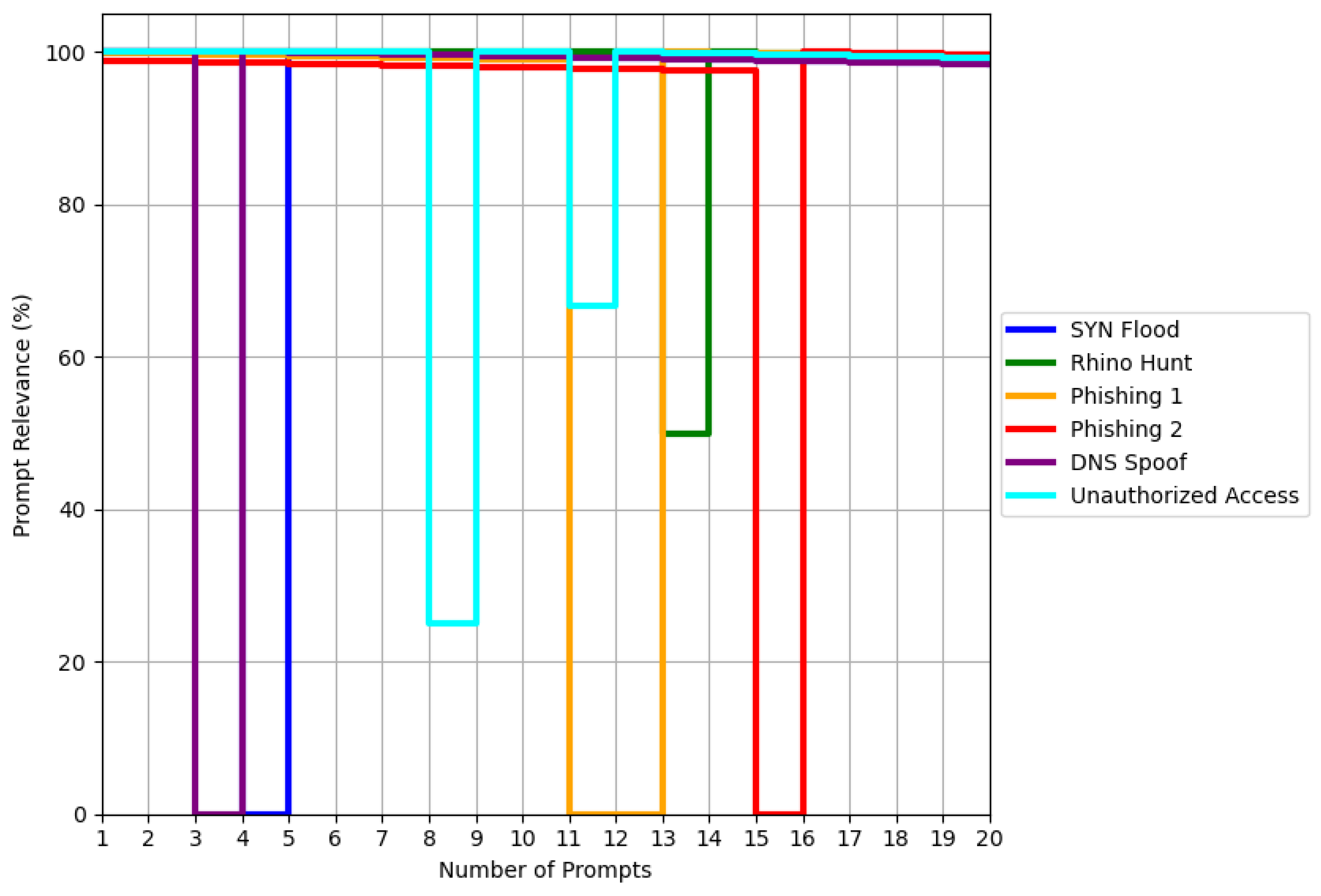 Preprints 145939 g008
