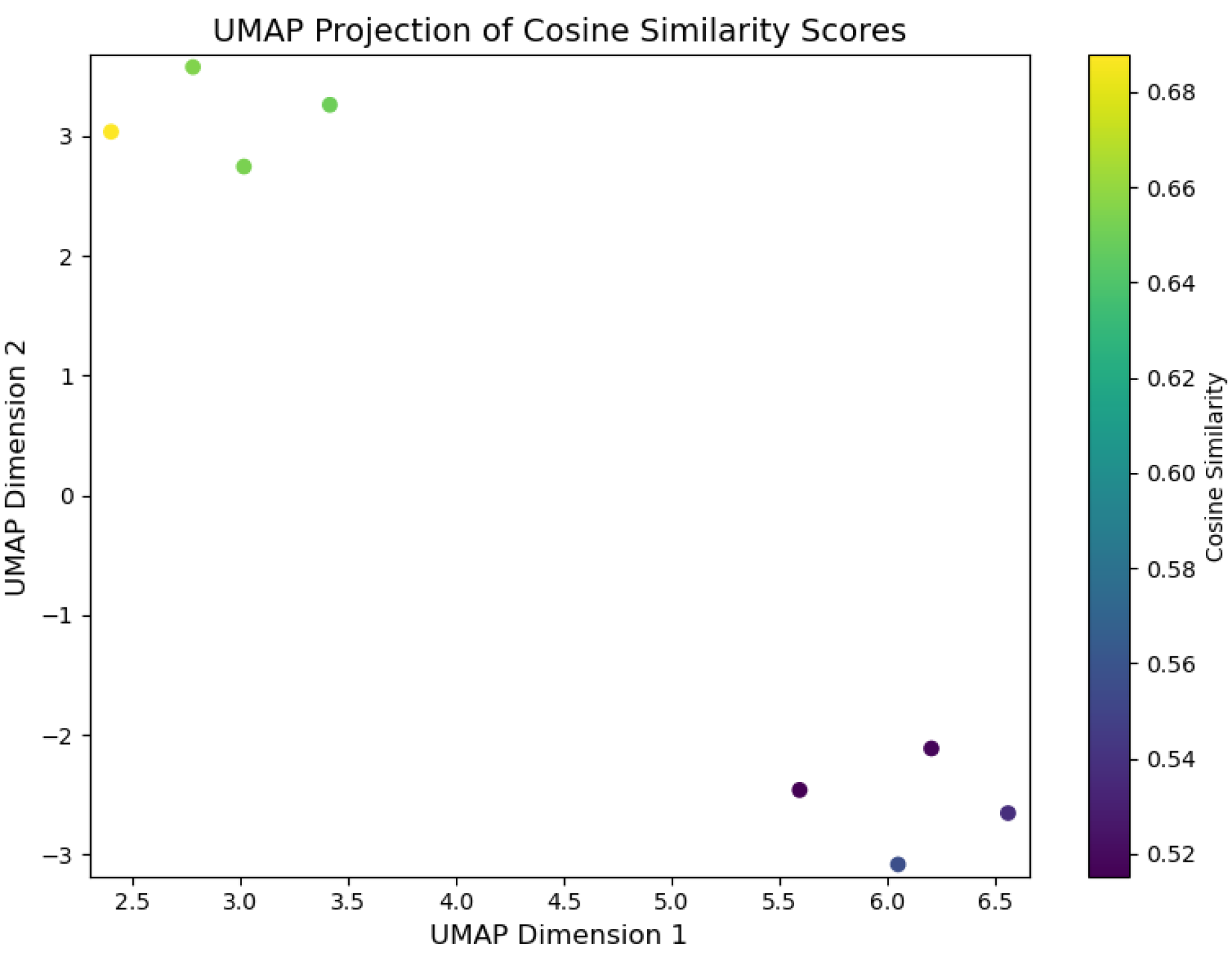 Preprints 145939 g010