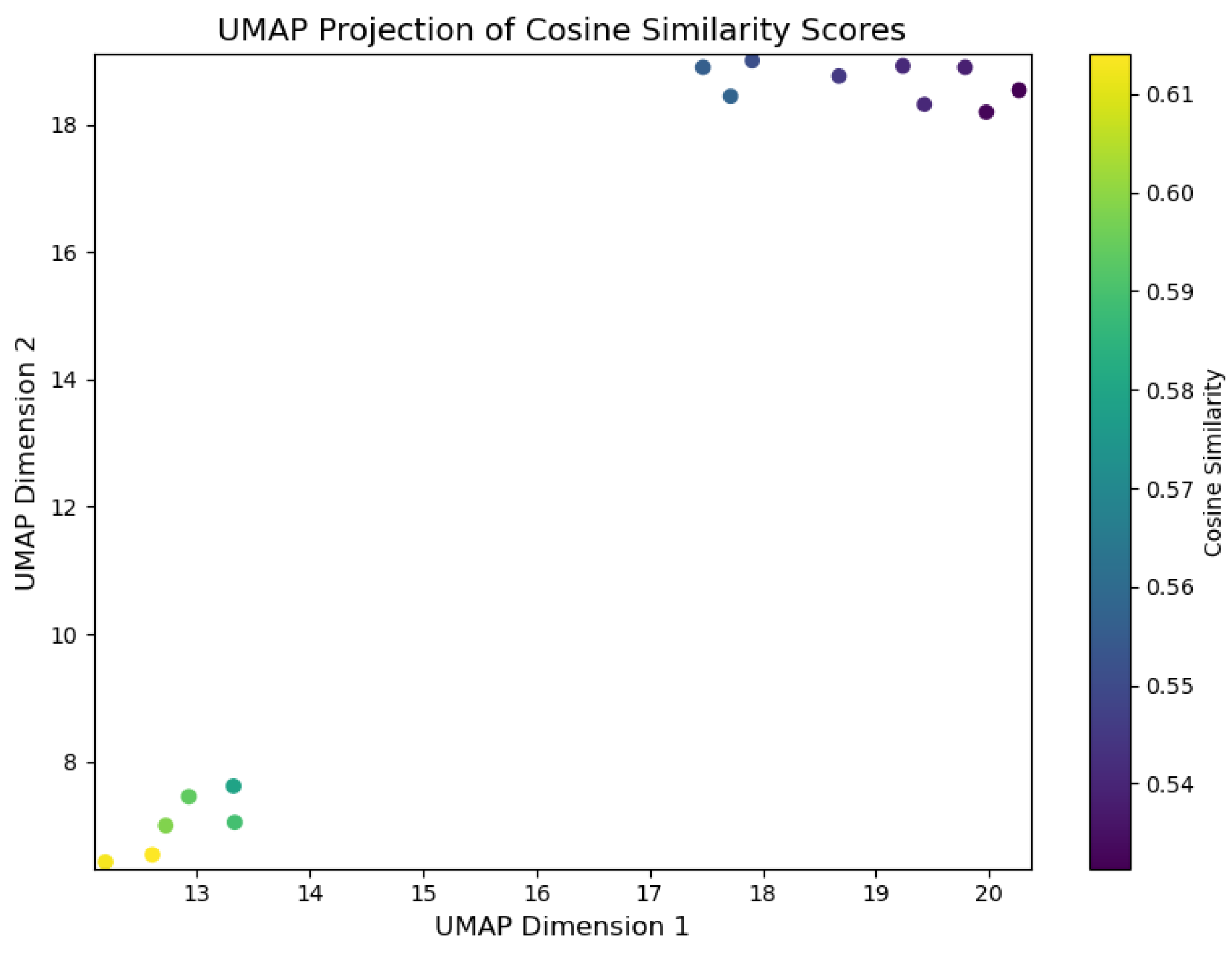 Preprints 145939 g011