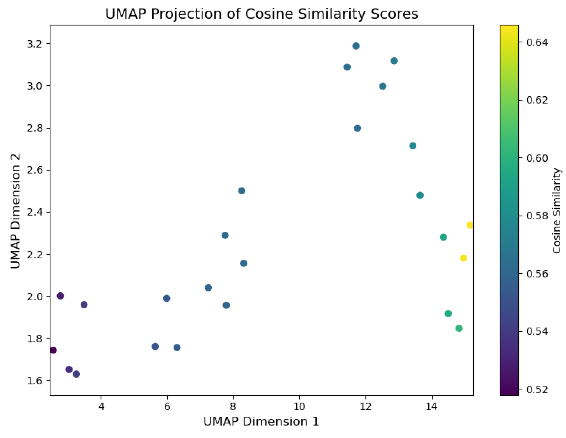 Preprints 145939 g013