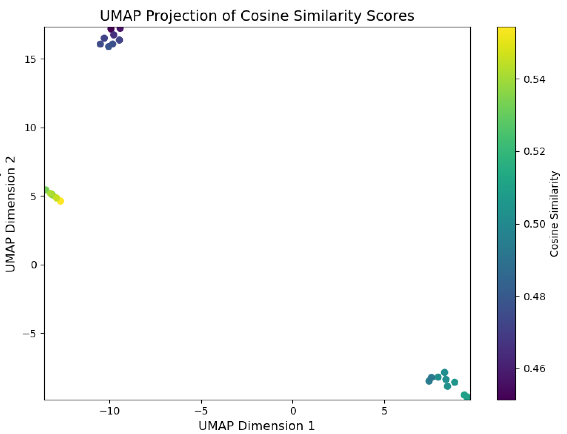 Preprints 145939 g014