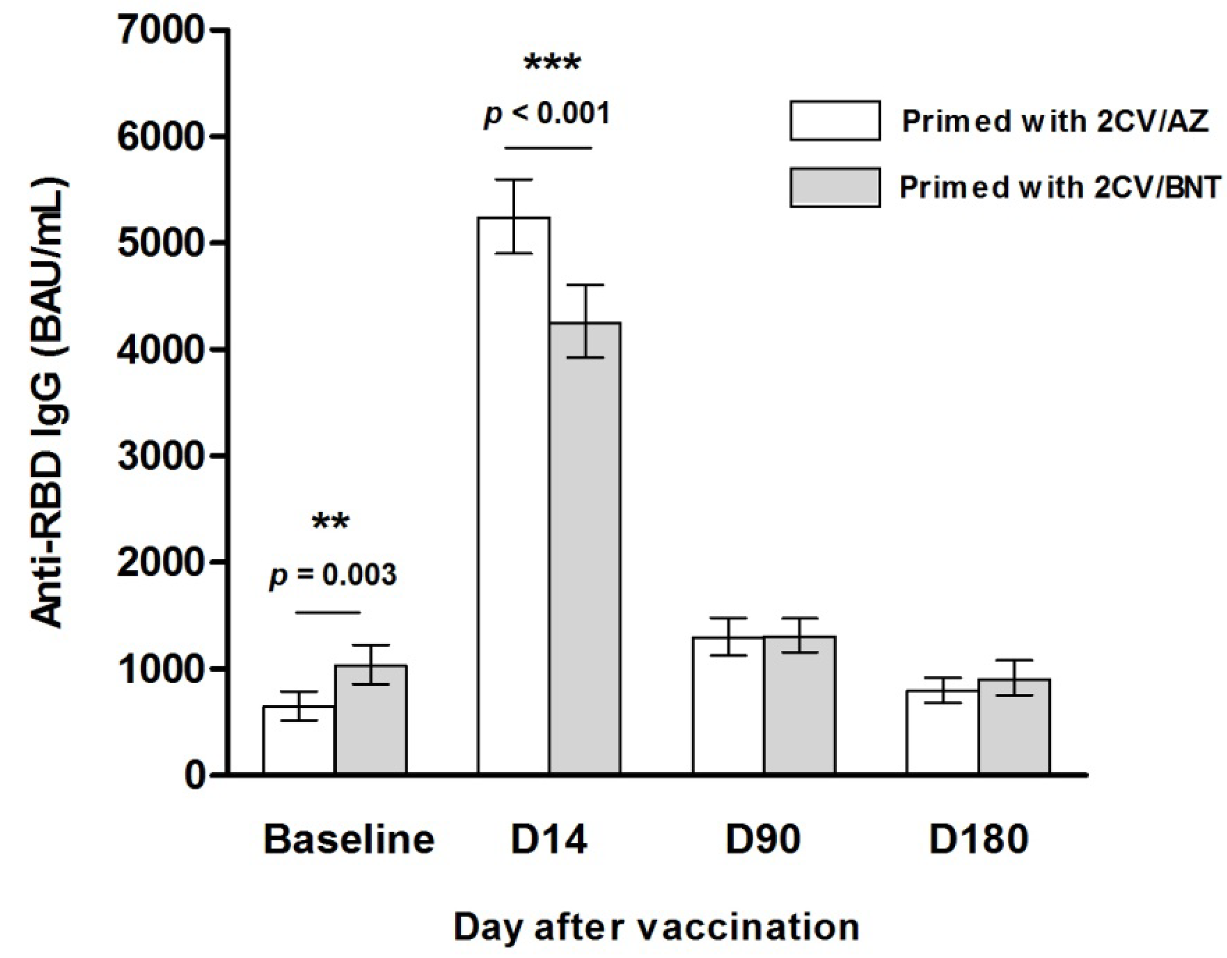 Preprints 204948 g004