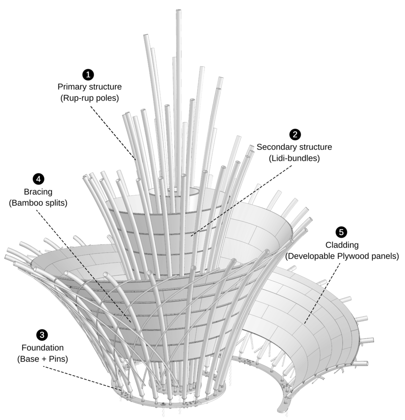 Preprints 152049 g003