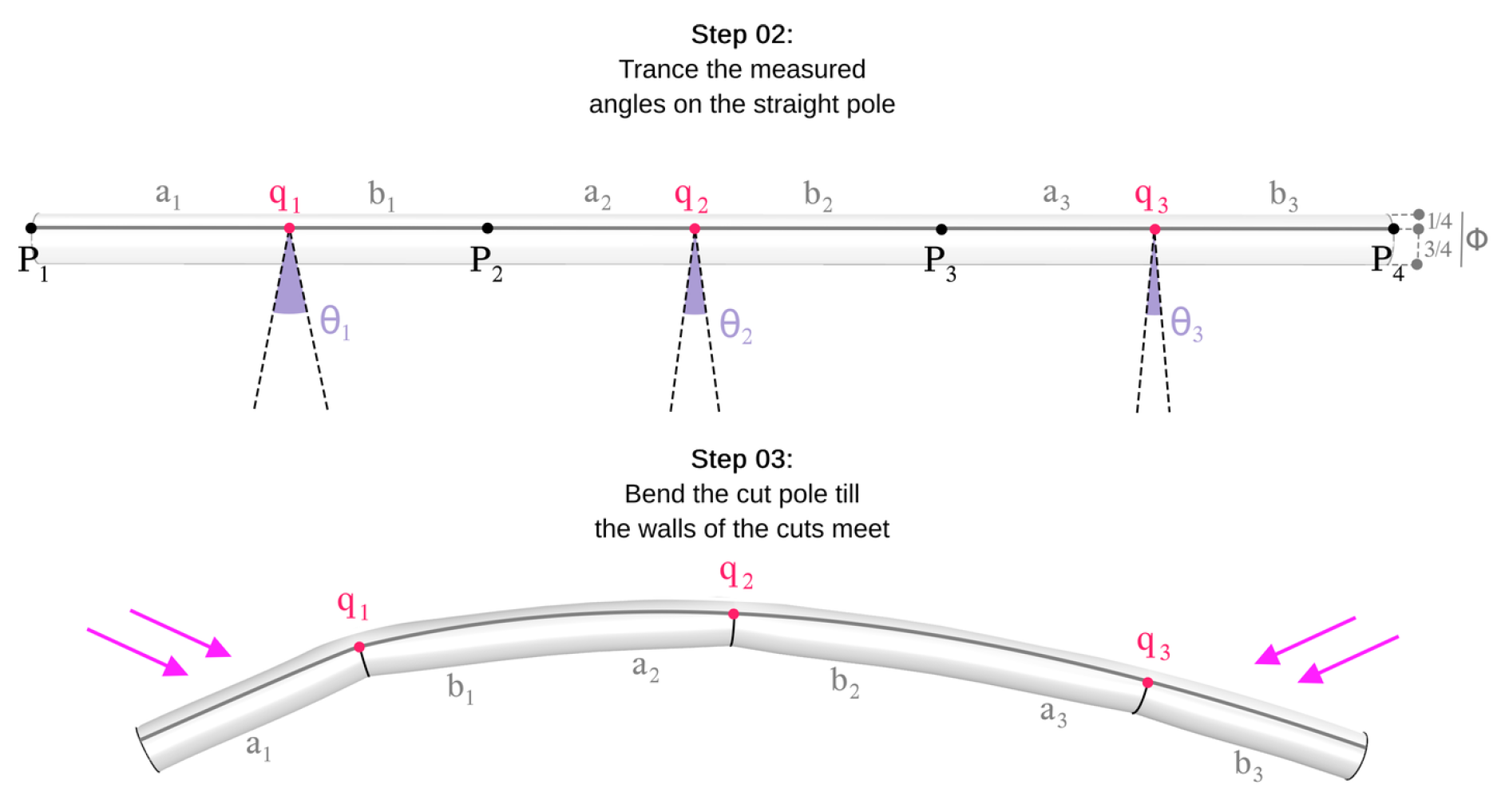 Preprints 152049 g005