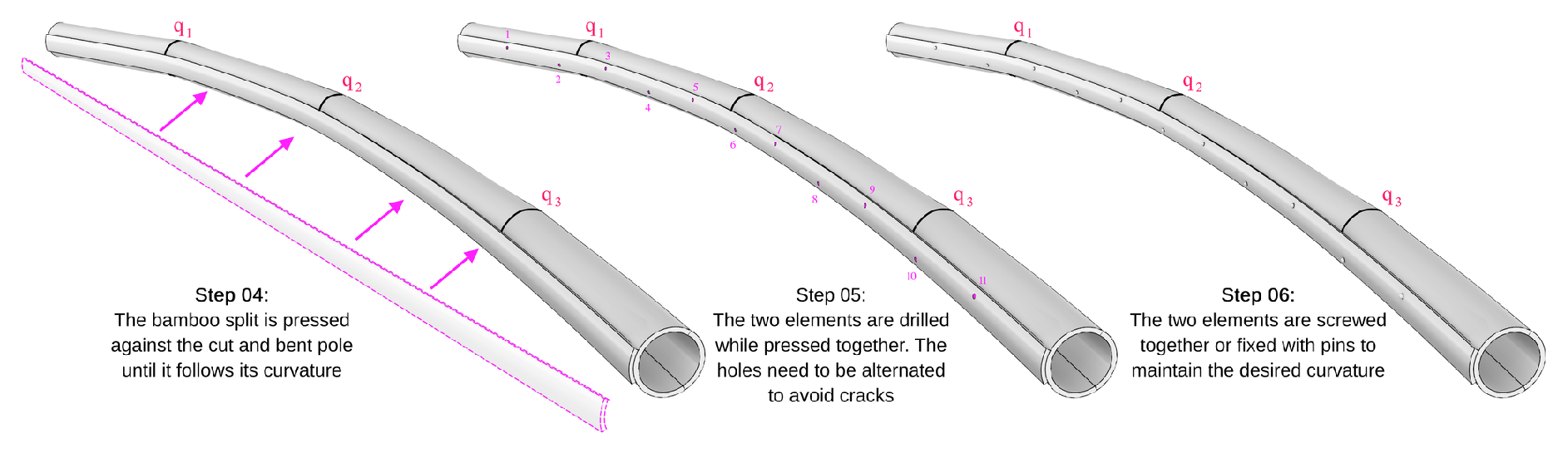Preprints 152049 g006