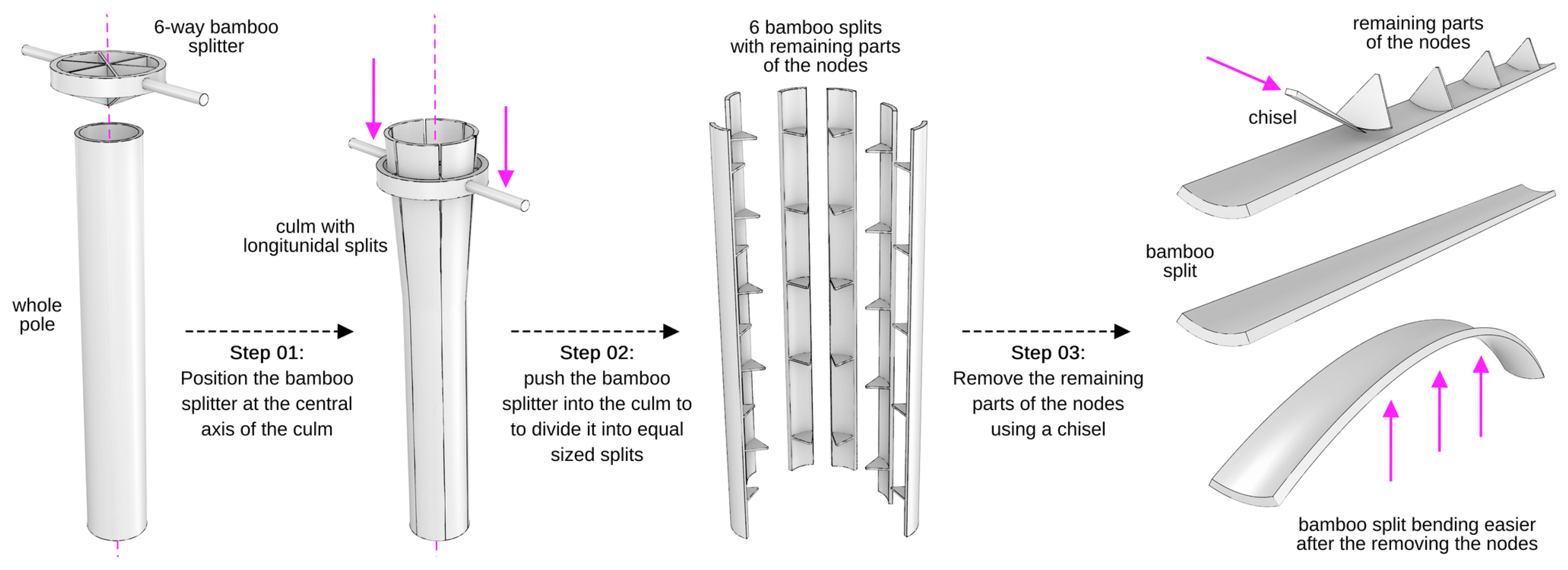 Preprints 152049 g007