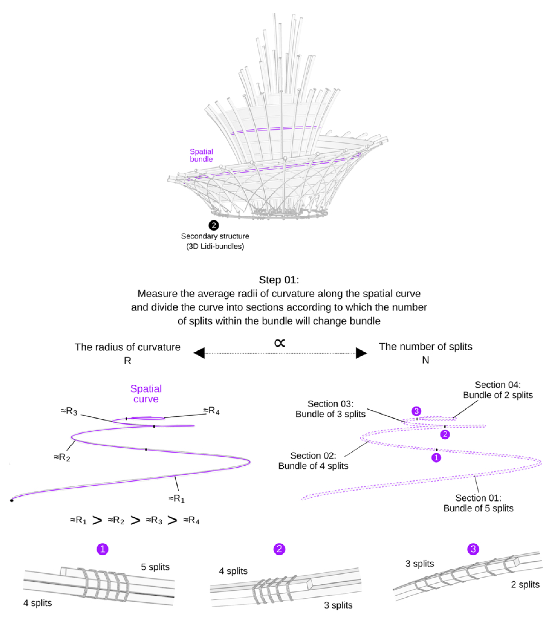 Preprints 152049 g009