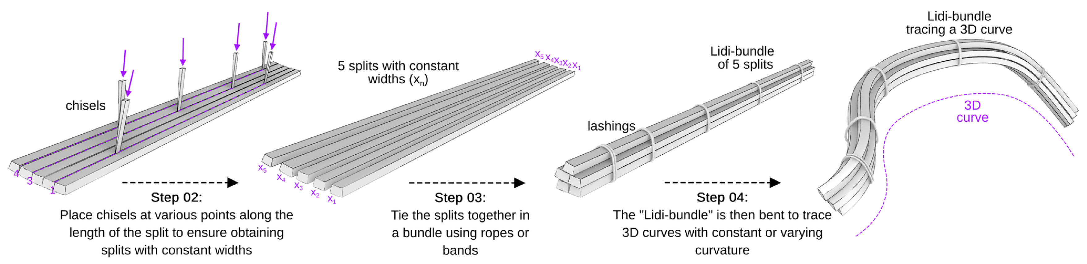 Preprints 152049 g010