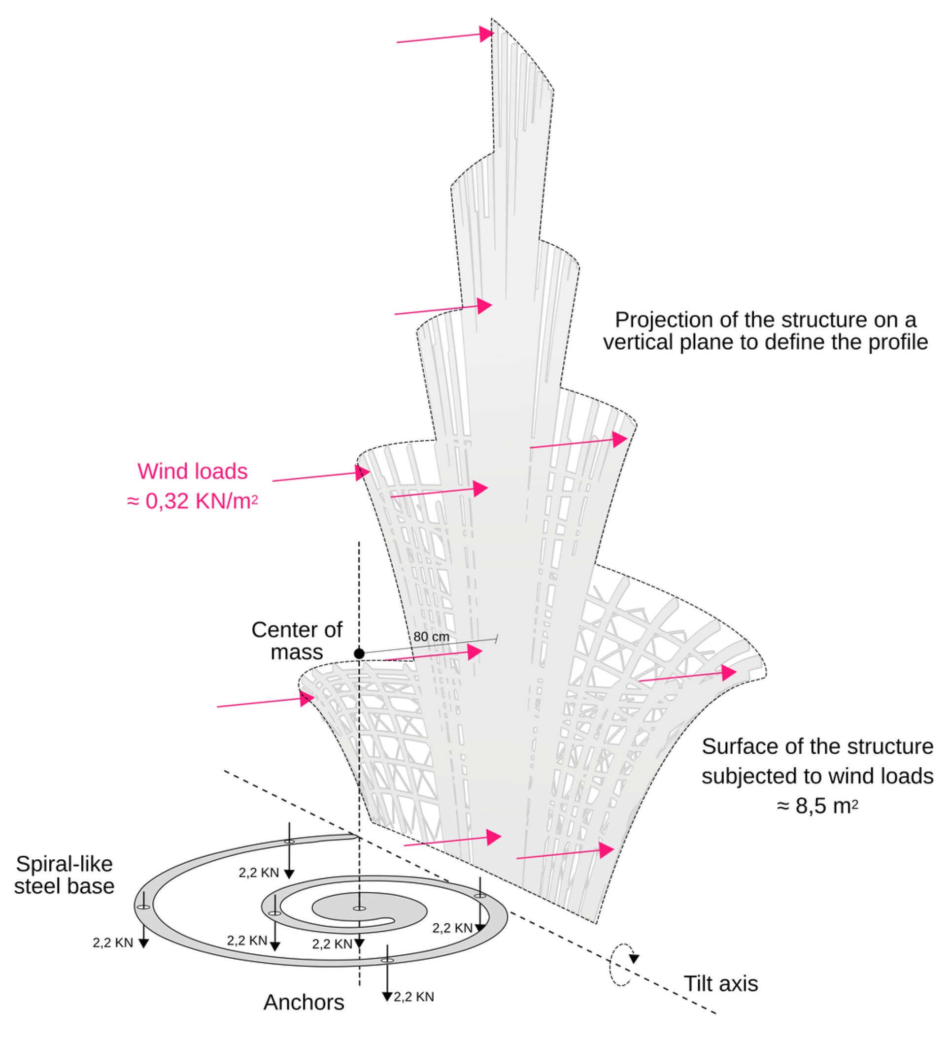 Preprints 152049 g013