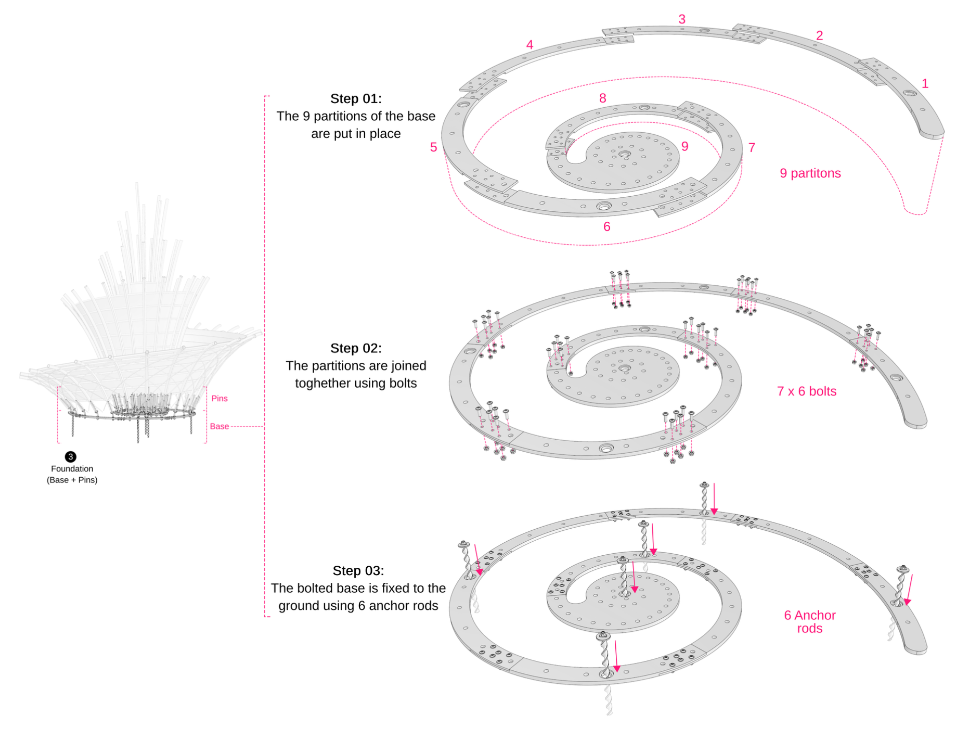Preprints 152049 g014