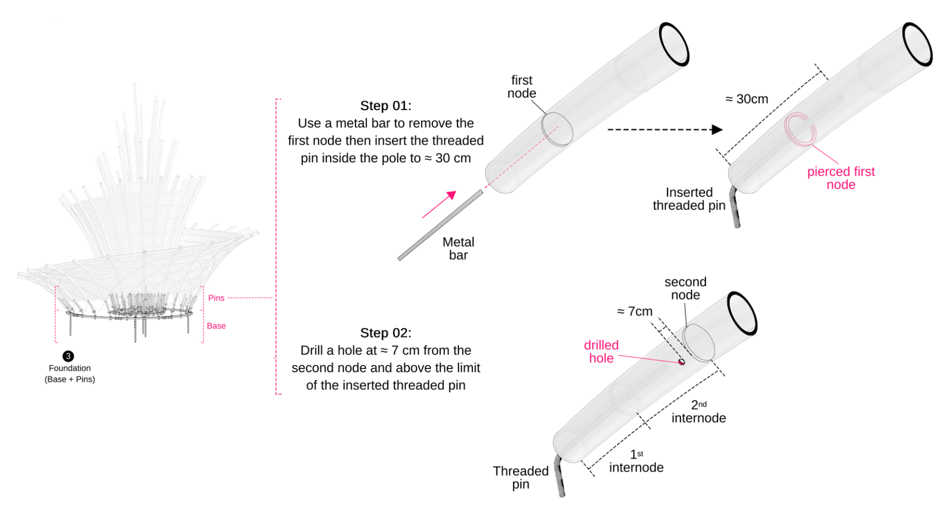 Preprints 152049 g015