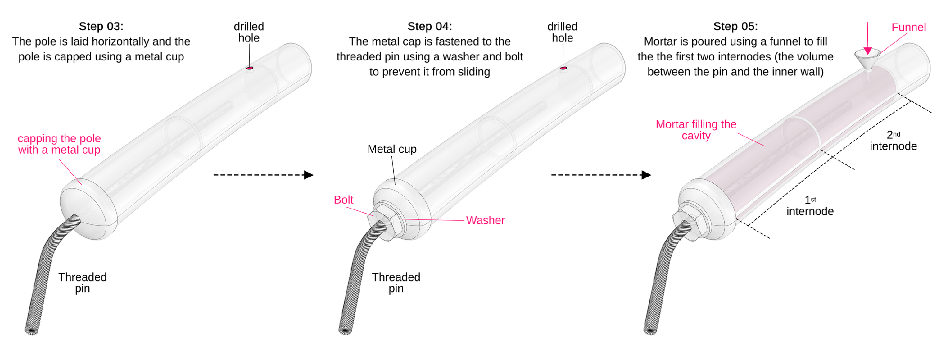 Preprints 152049 g016