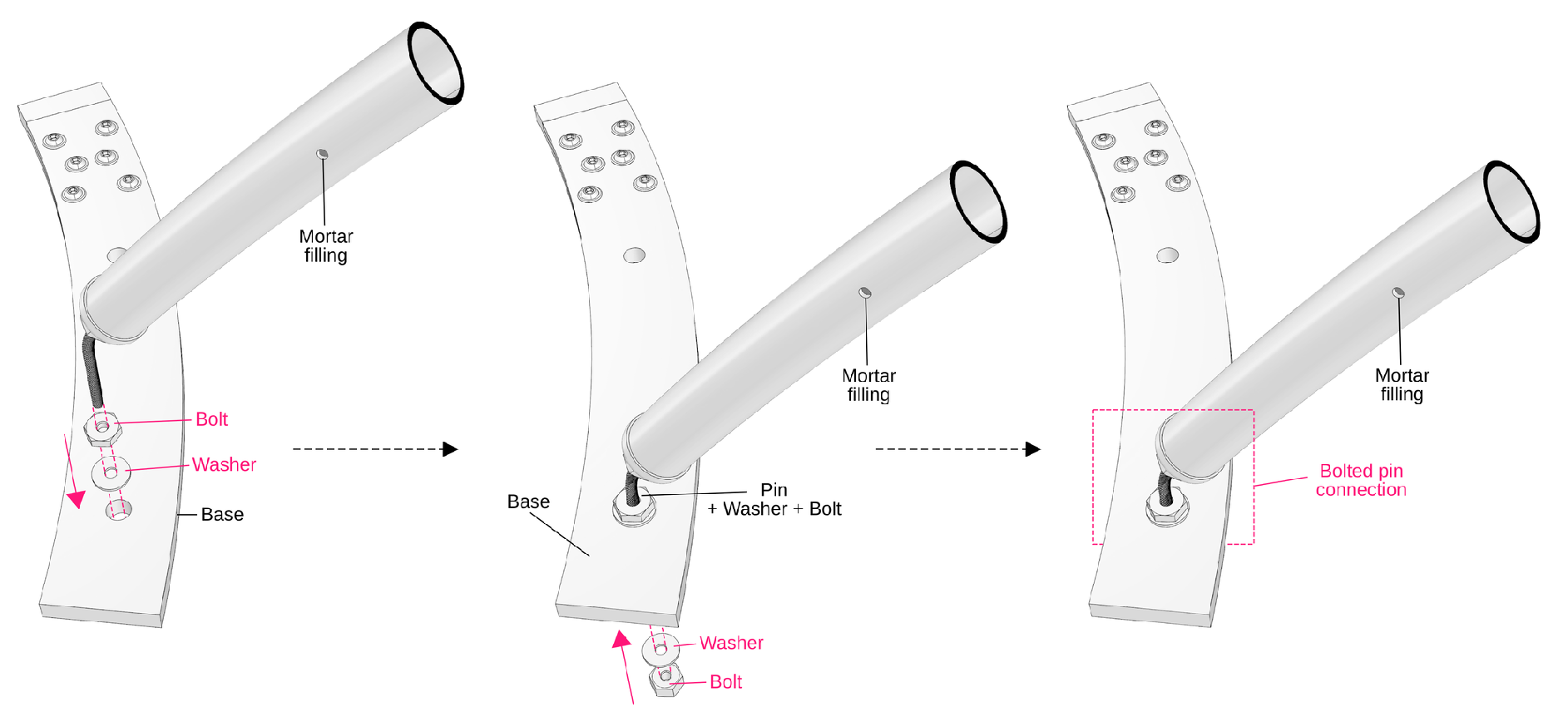 Preprints 152049 g017