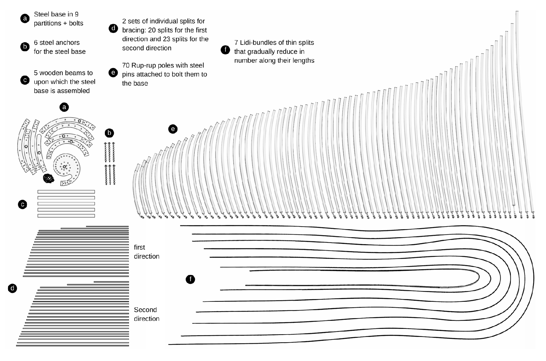 Preprints 152049 g020