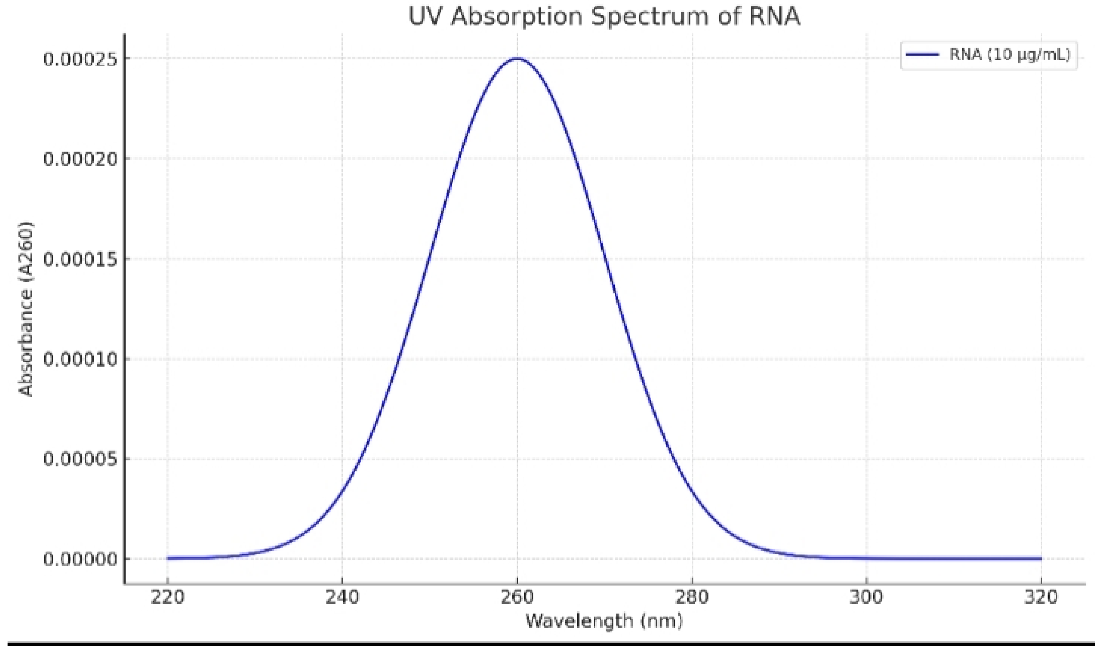 Preprints 161818 g001