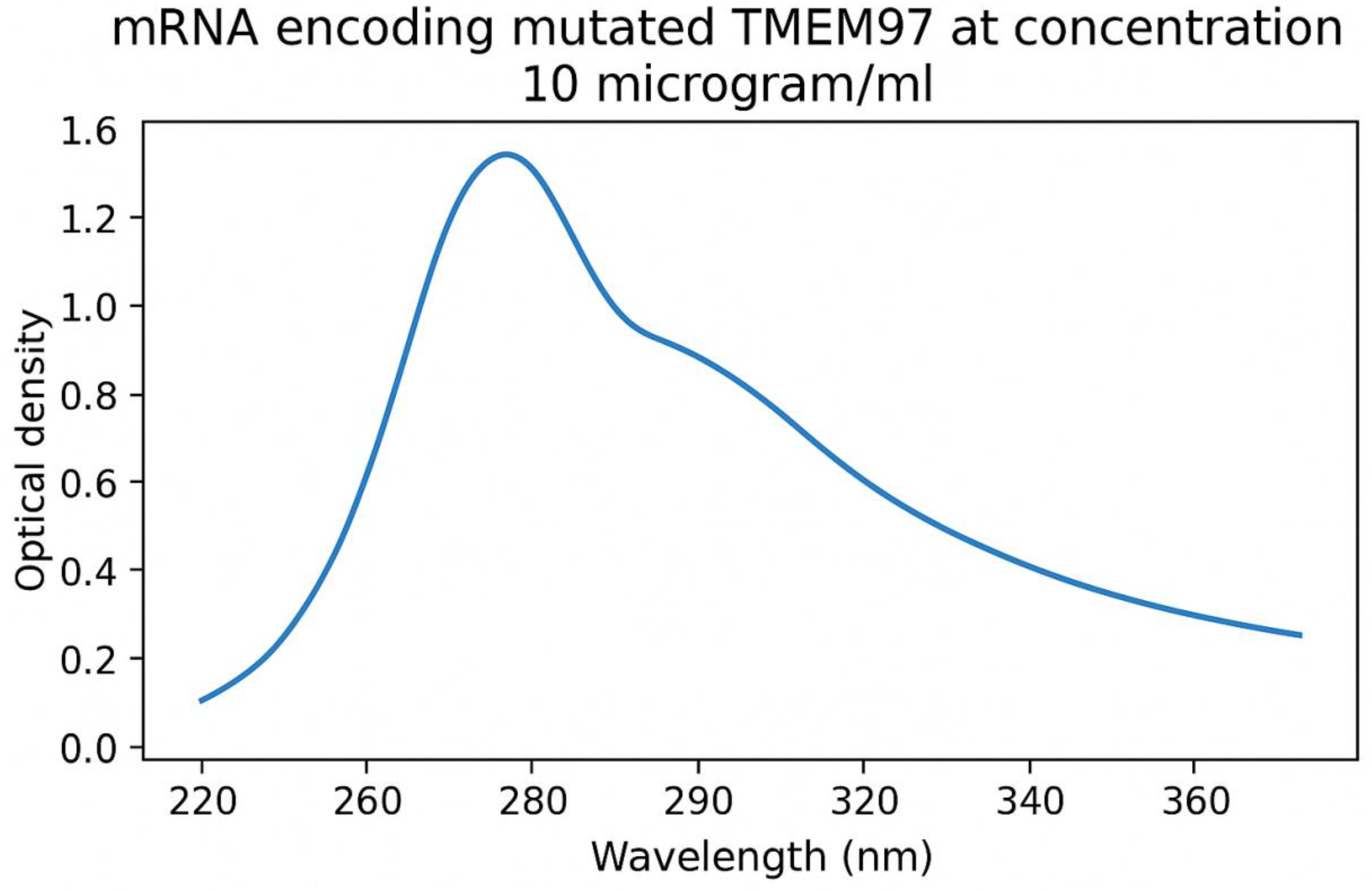 Preprints 161818 g002