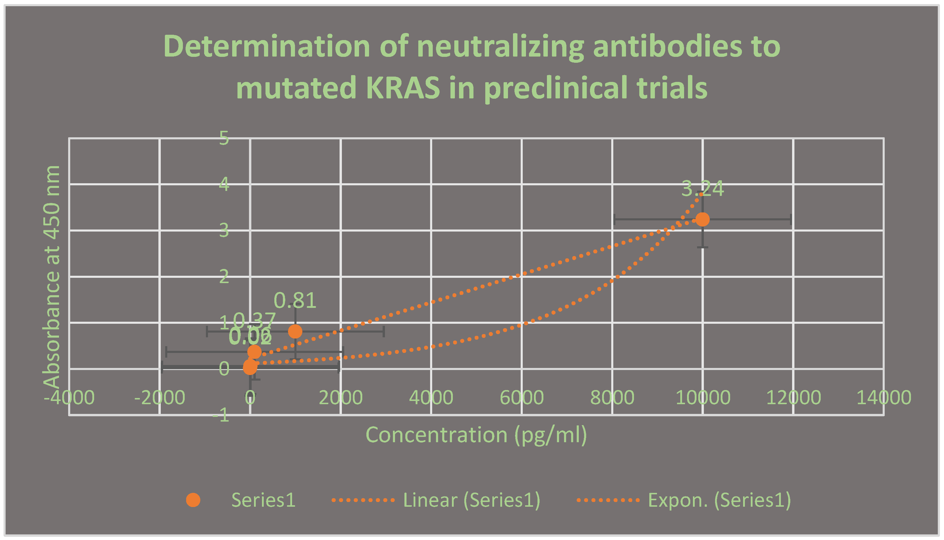 Preprints 161818 g004