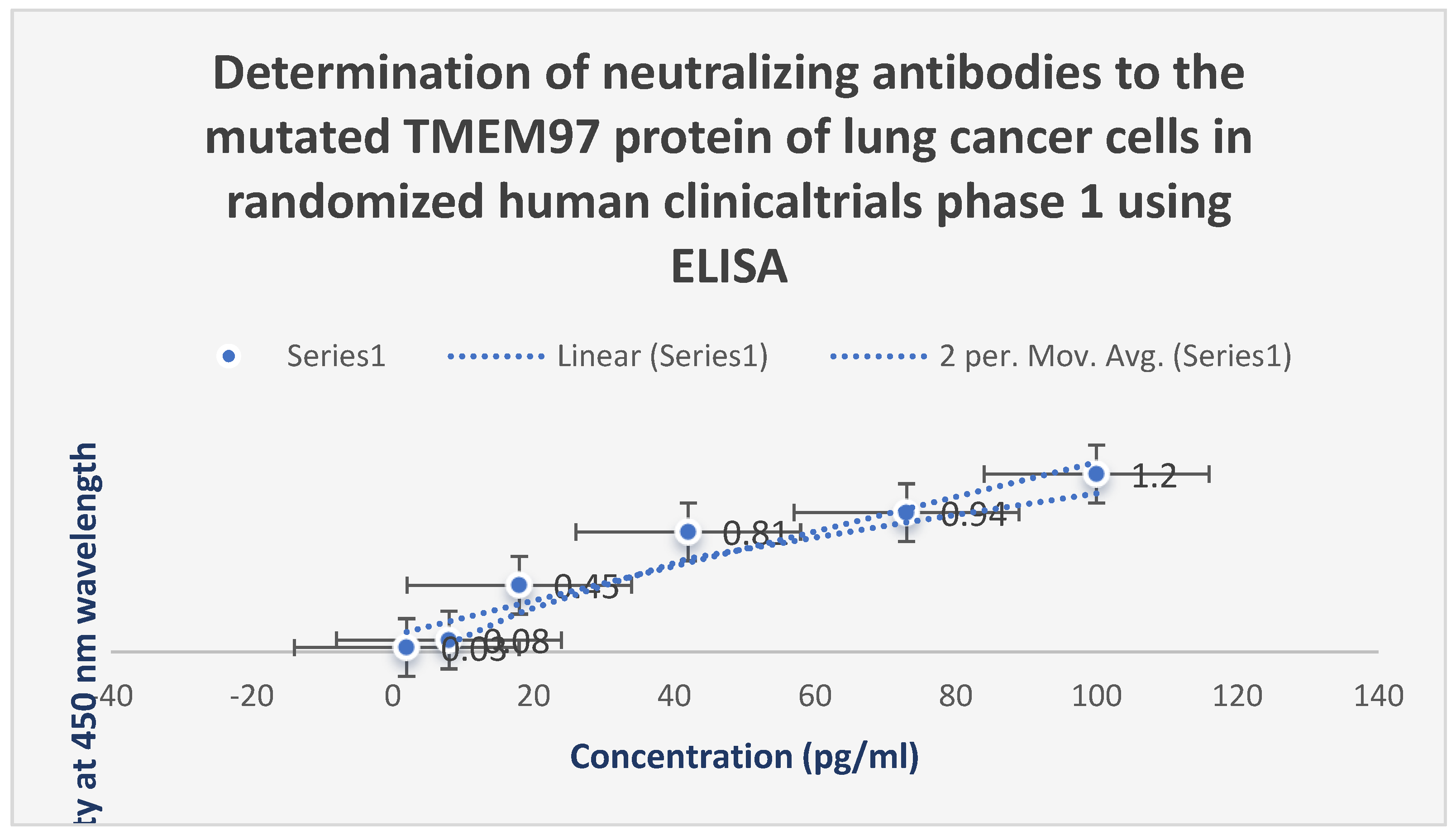 Preprints 161818 g006