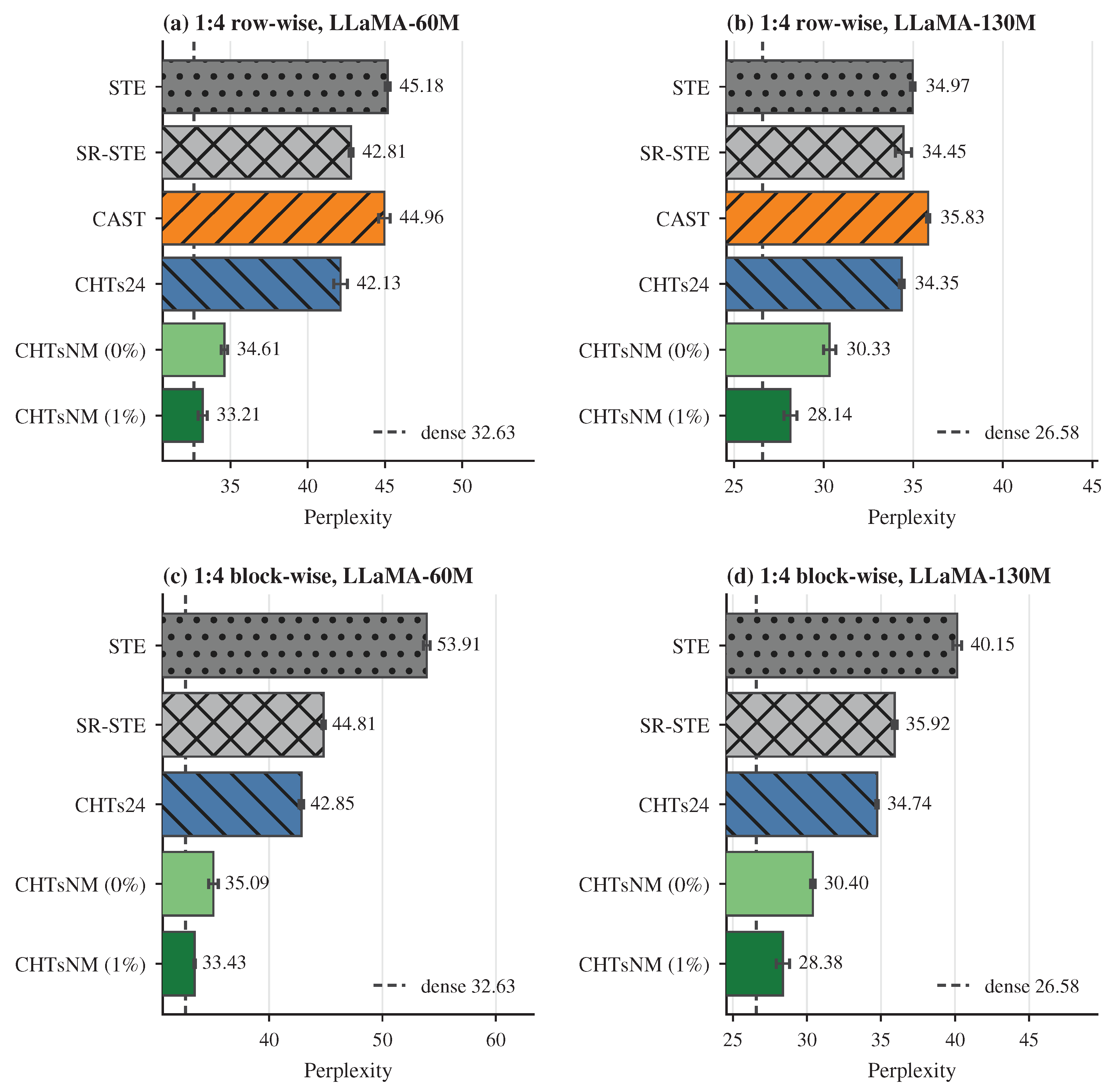 Preprints 212834 g0a1