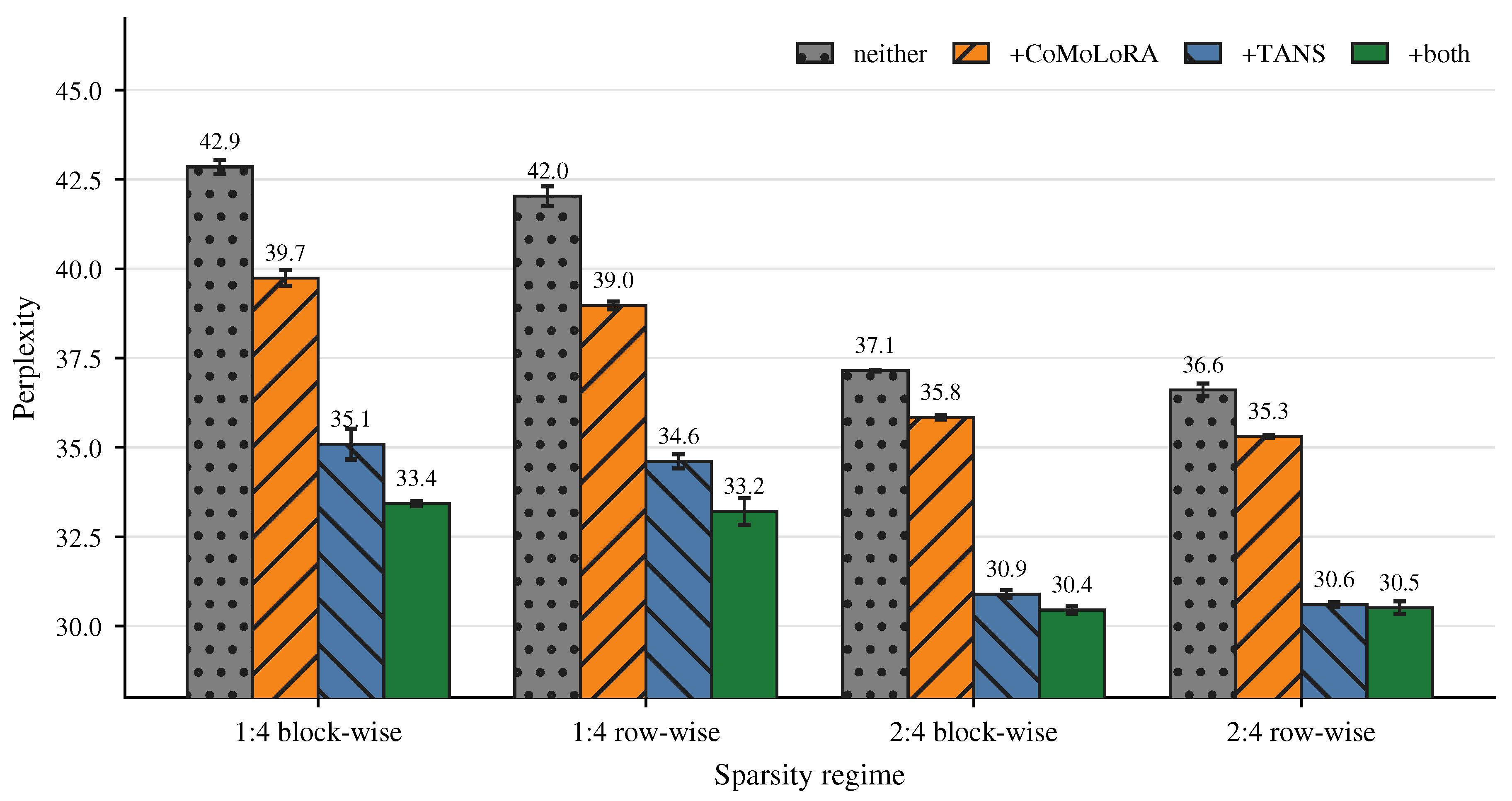 Preprints 212834 g0a2