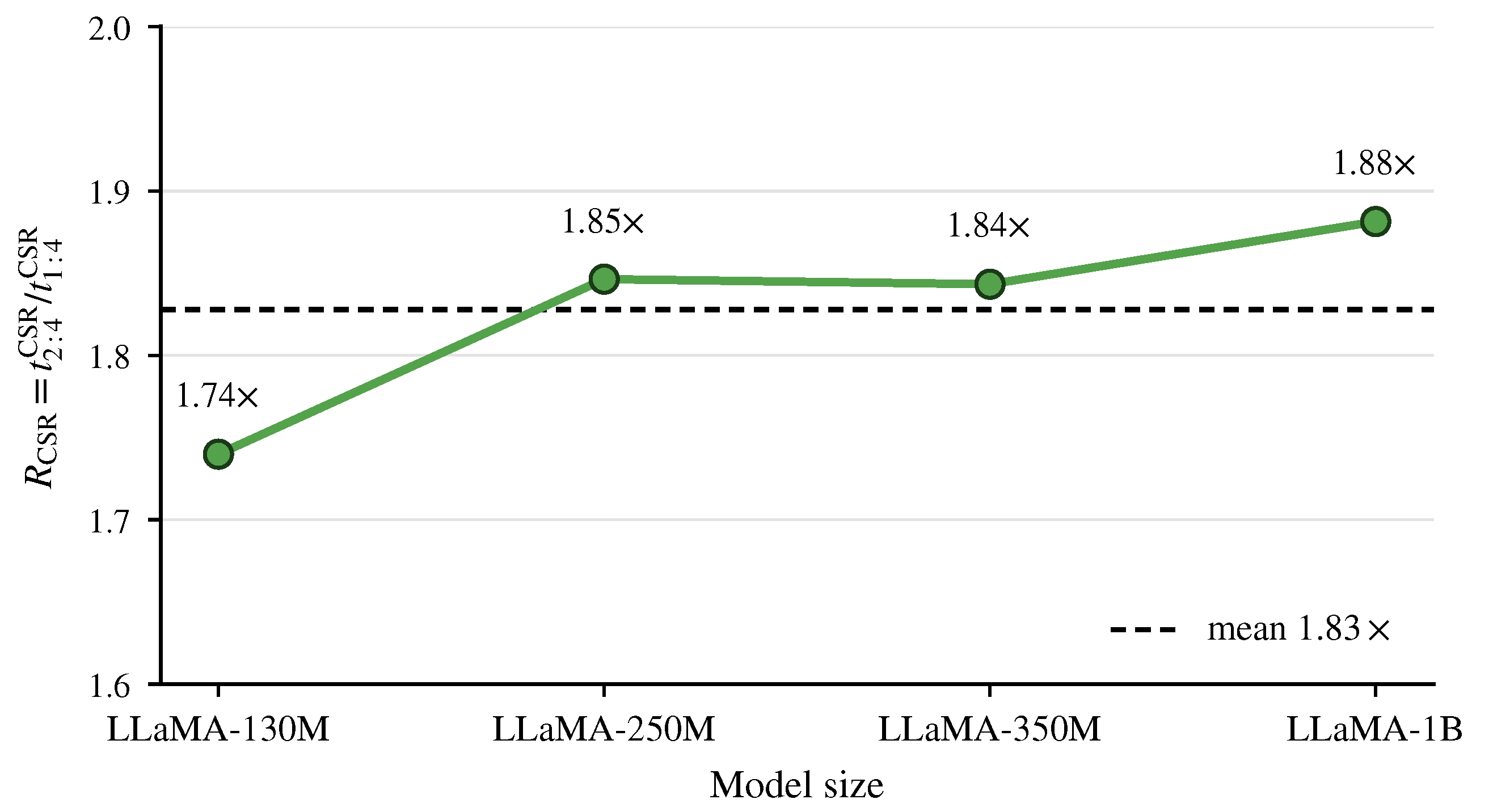 Preprints 212834 g0a3