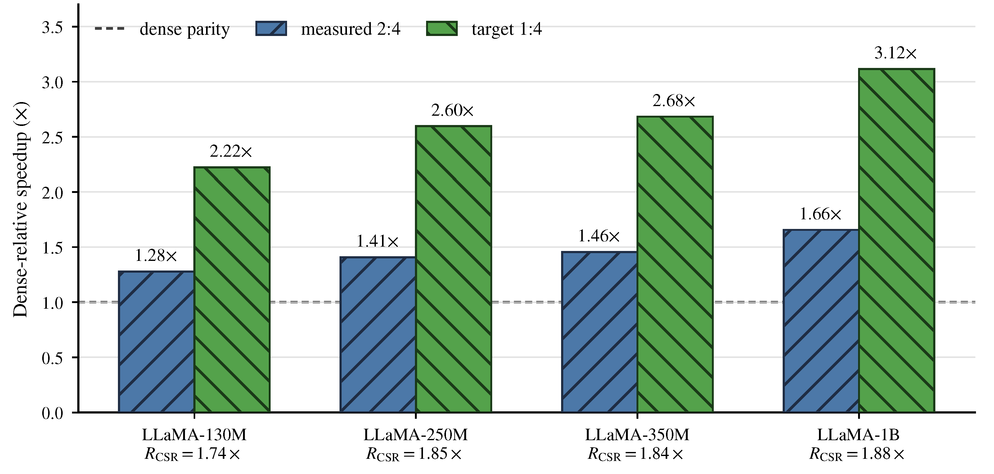 Preprints 212834 g0a4