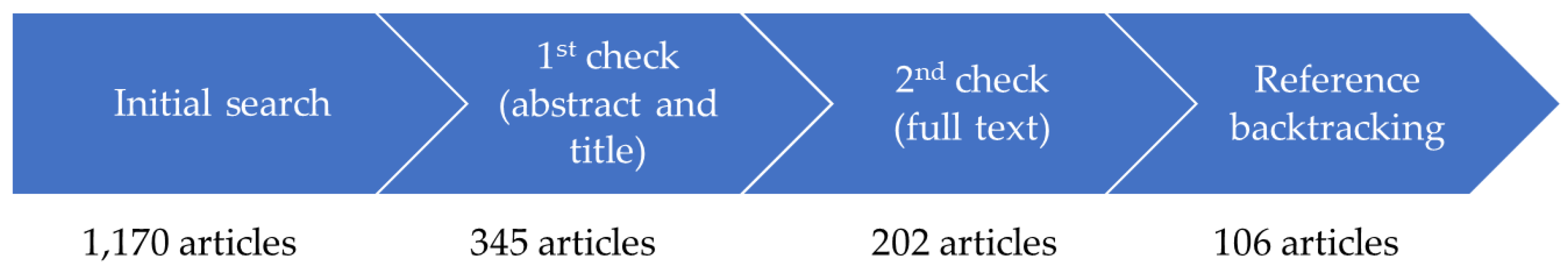 Preprints 174239 g001
