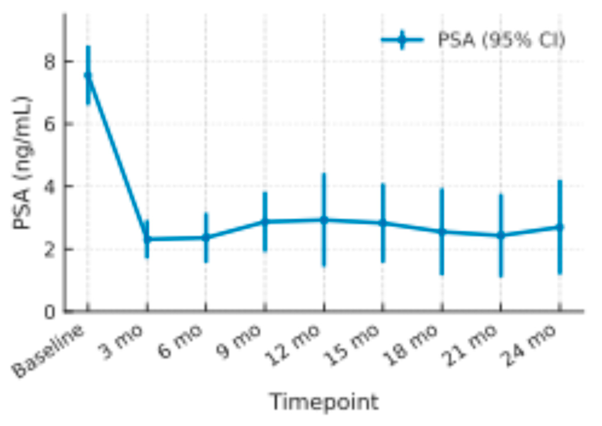 Preprints 180044 g001