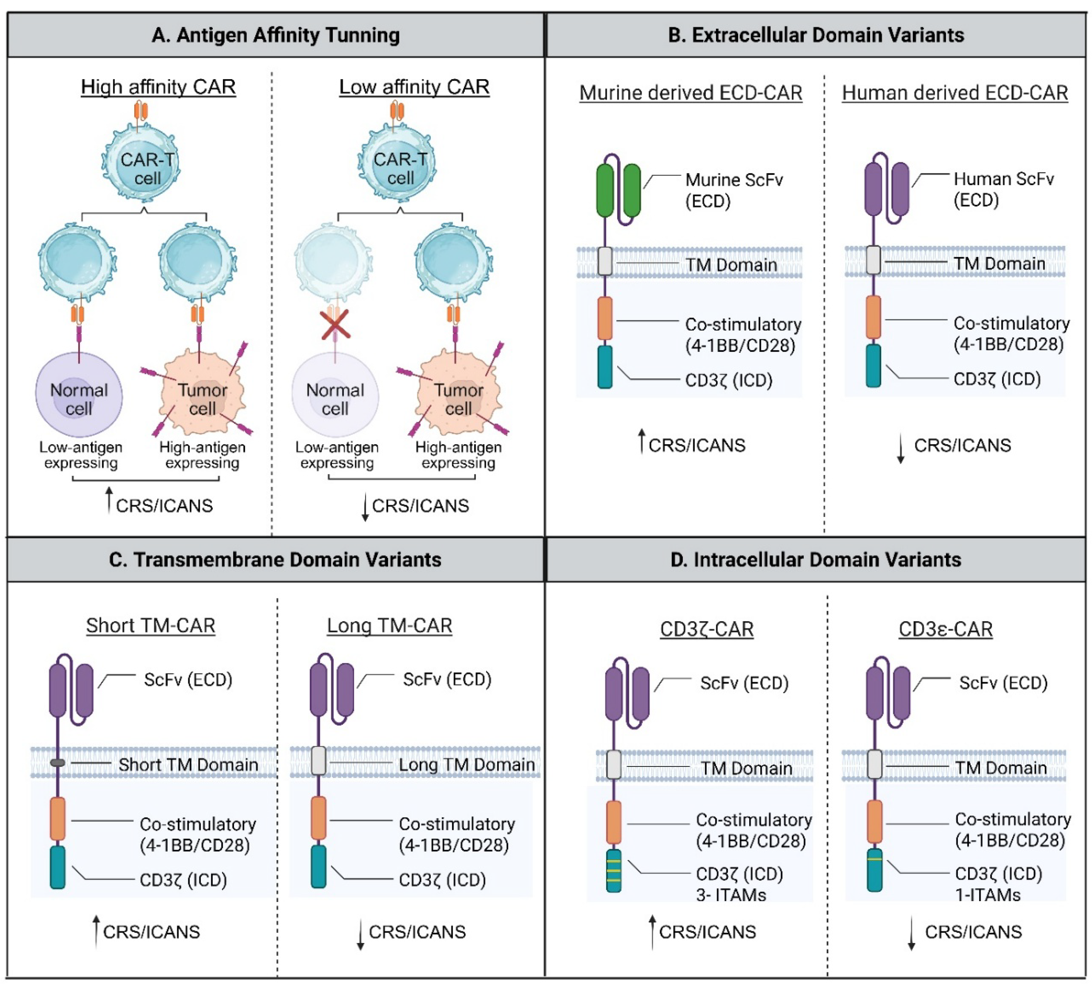 Preprints 198830 g002