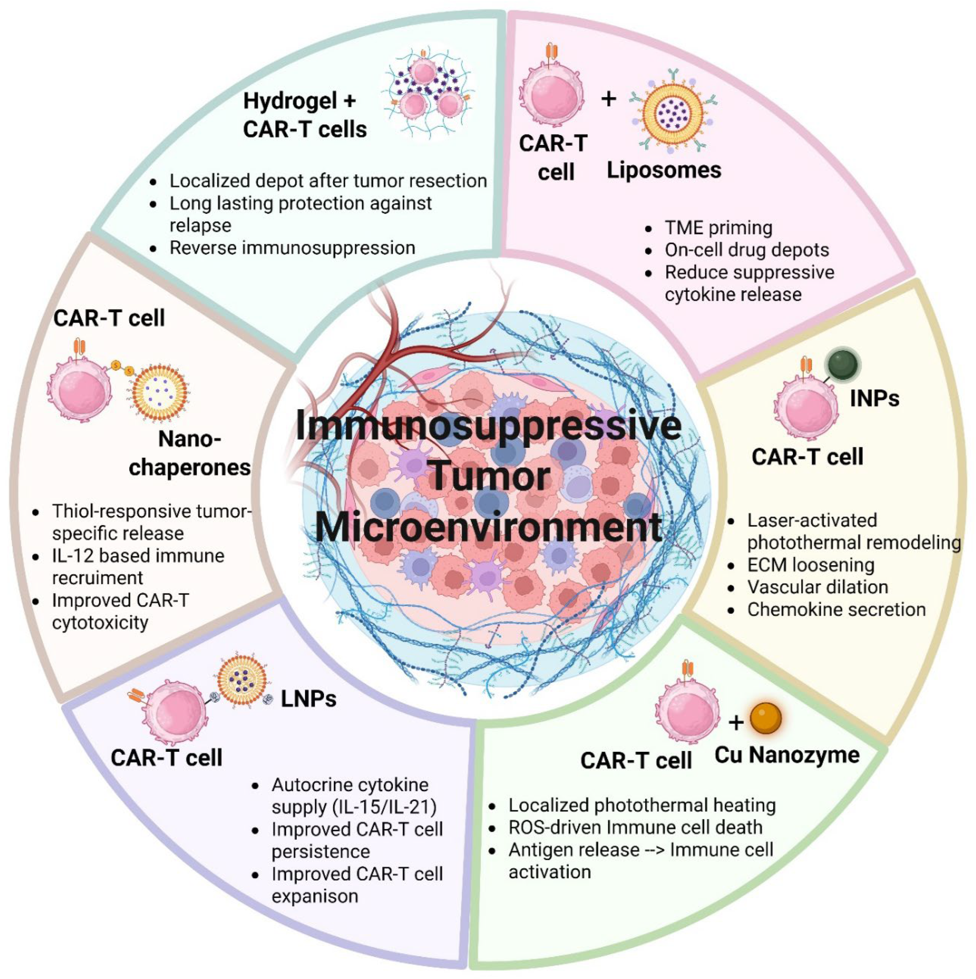 Preprints 198830 g005