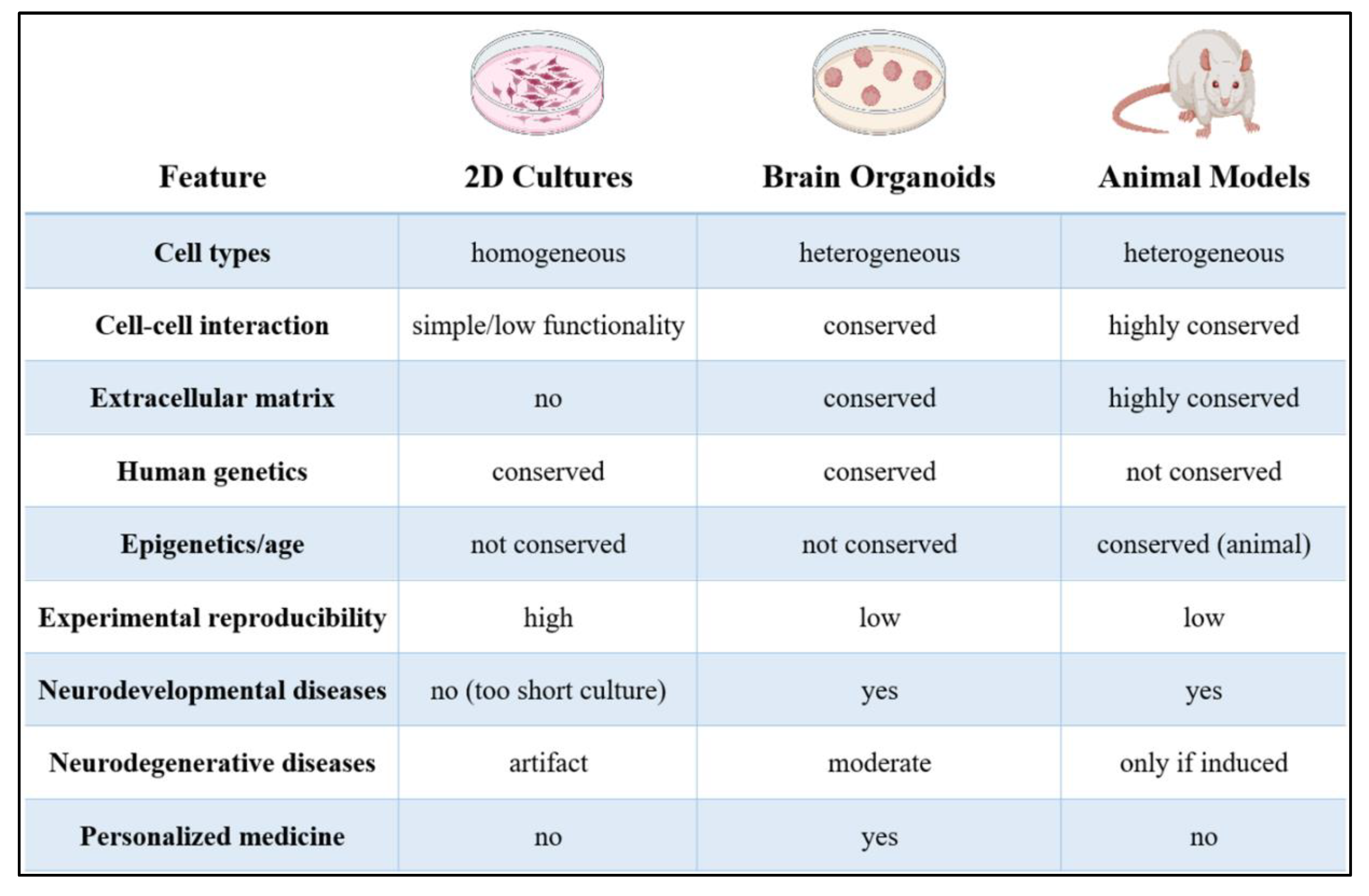Preprints 164251 g001