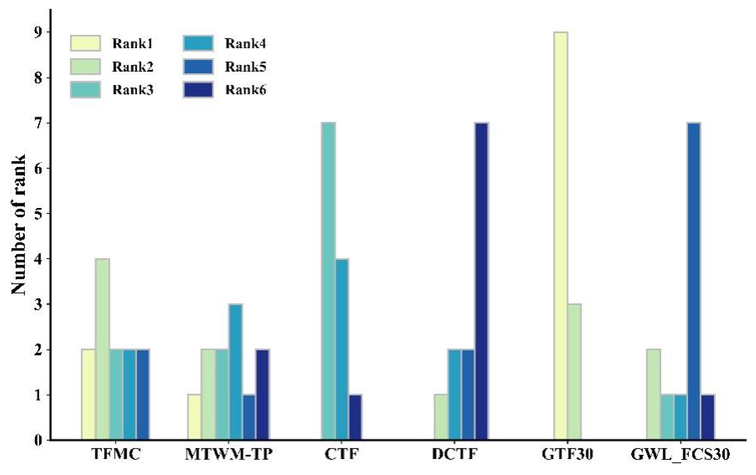 Preprints 181292 g005