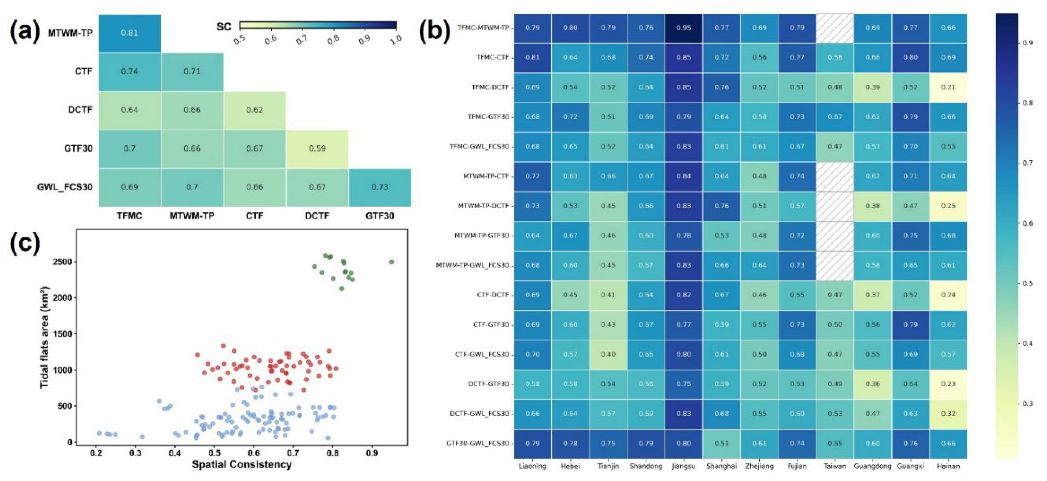 Preprints 181292 g008