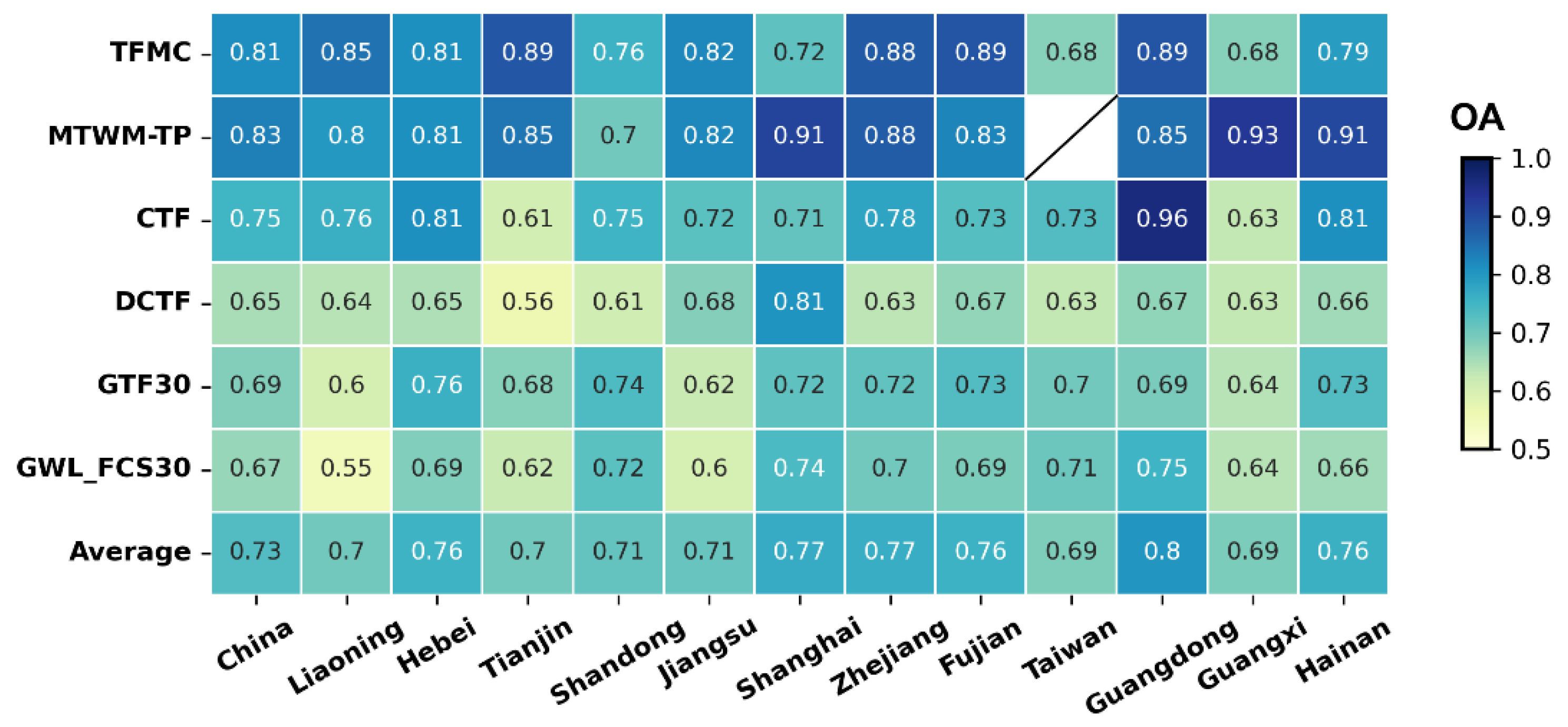 Preprints 181292 g009