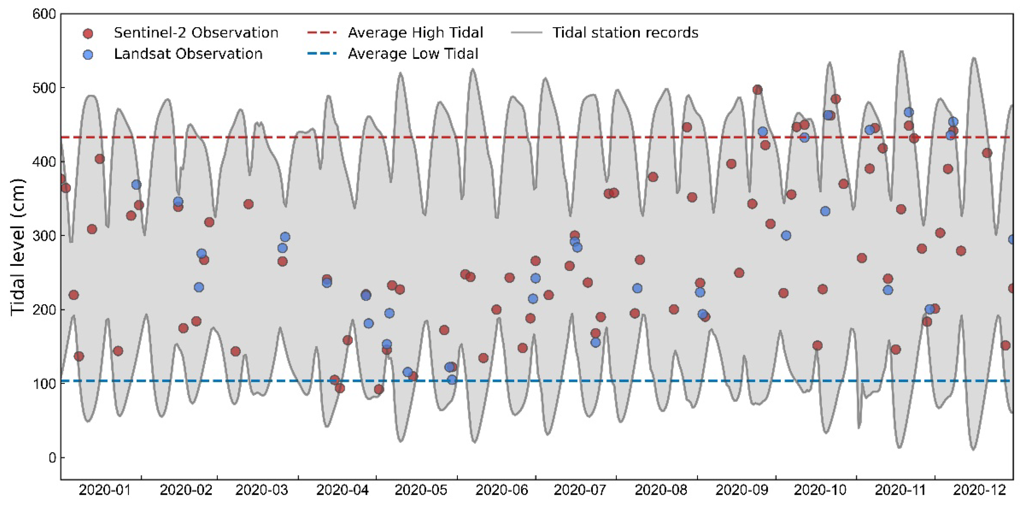 Preprints 181292 g010