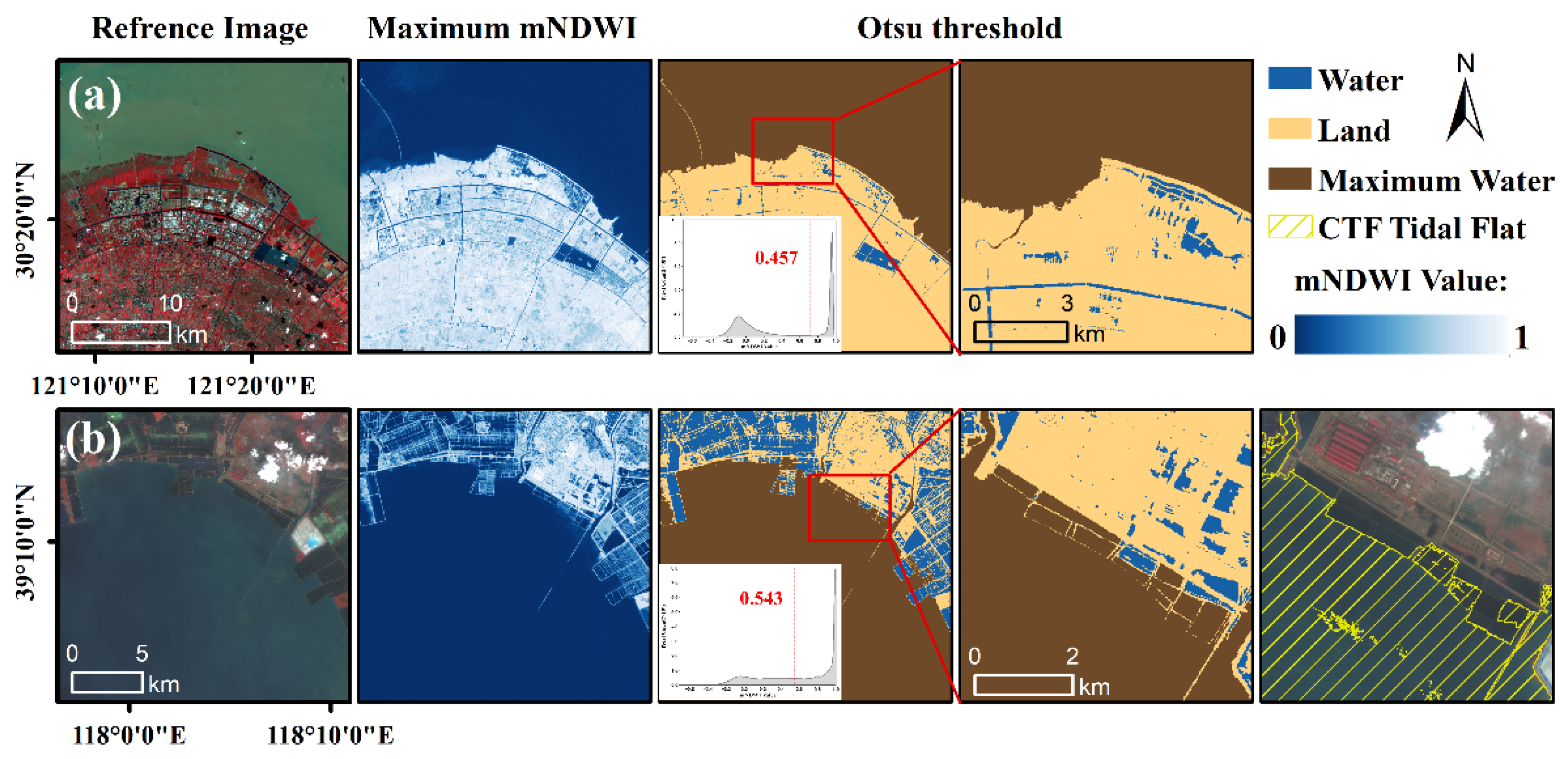 Preprints 181292 g015