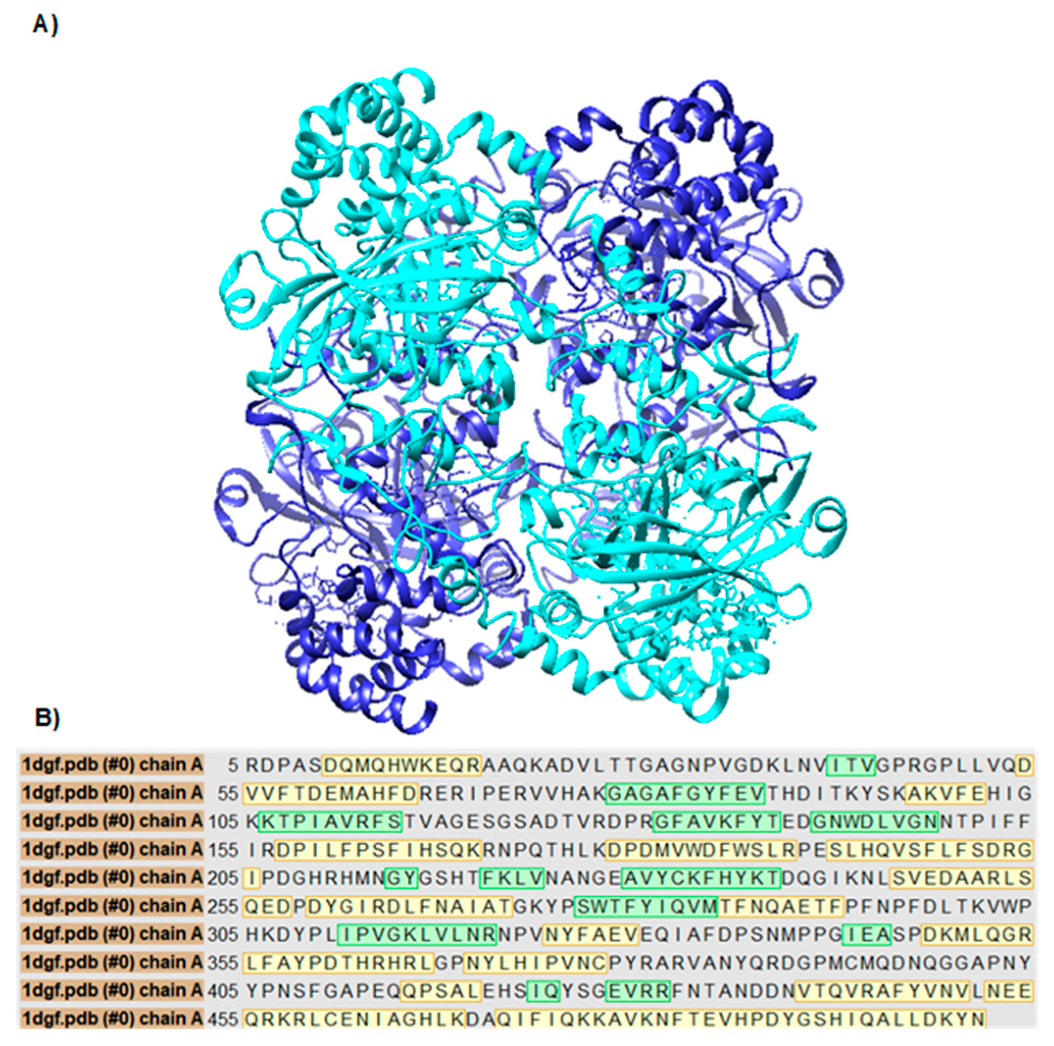 Preprints 195330 g002