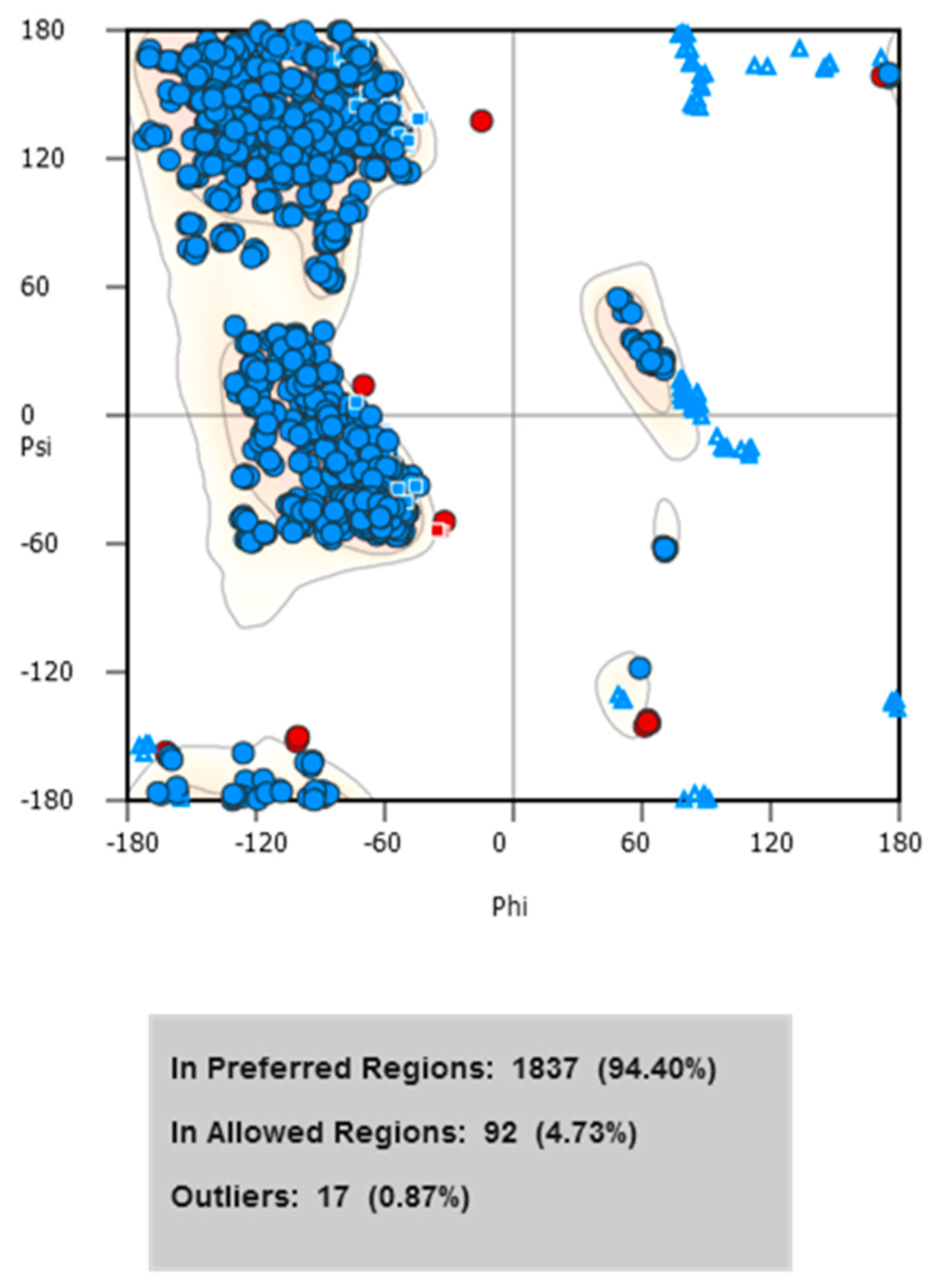 Preprints 195330 g003