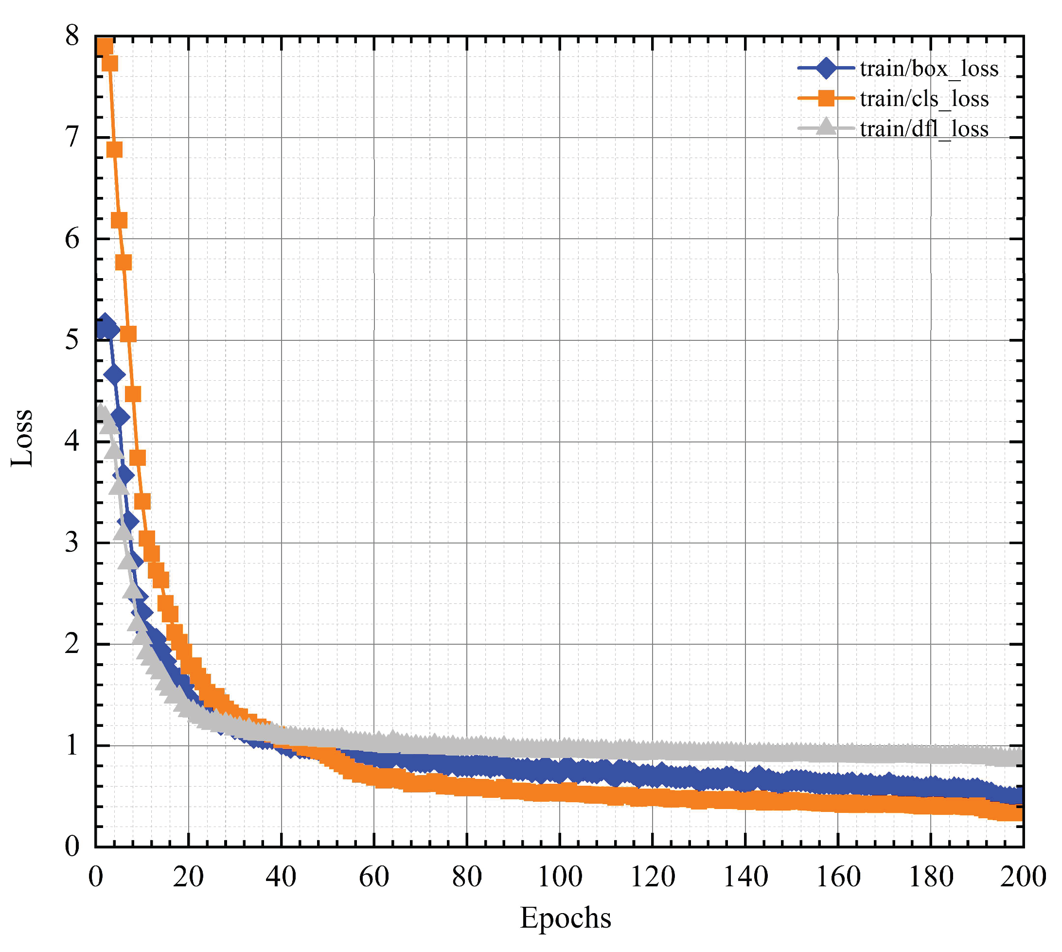 Preprints 160440 g010