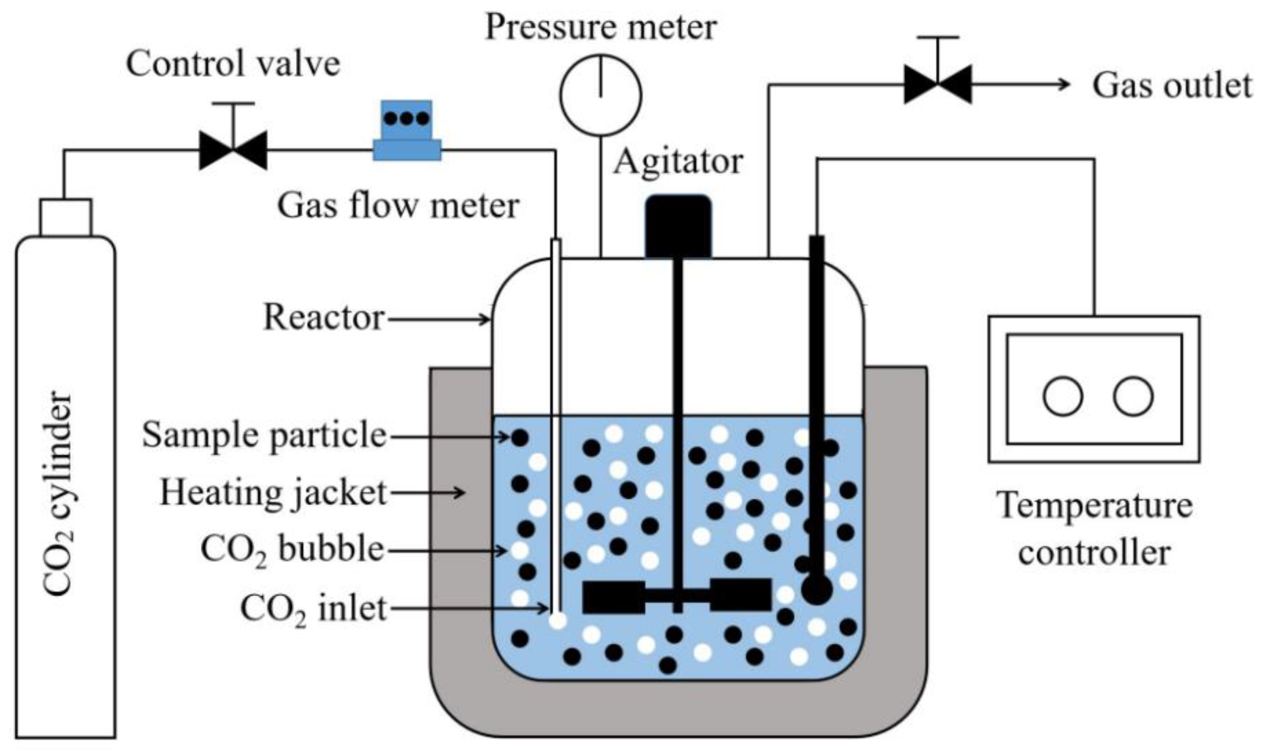 Preprints 89208 g001