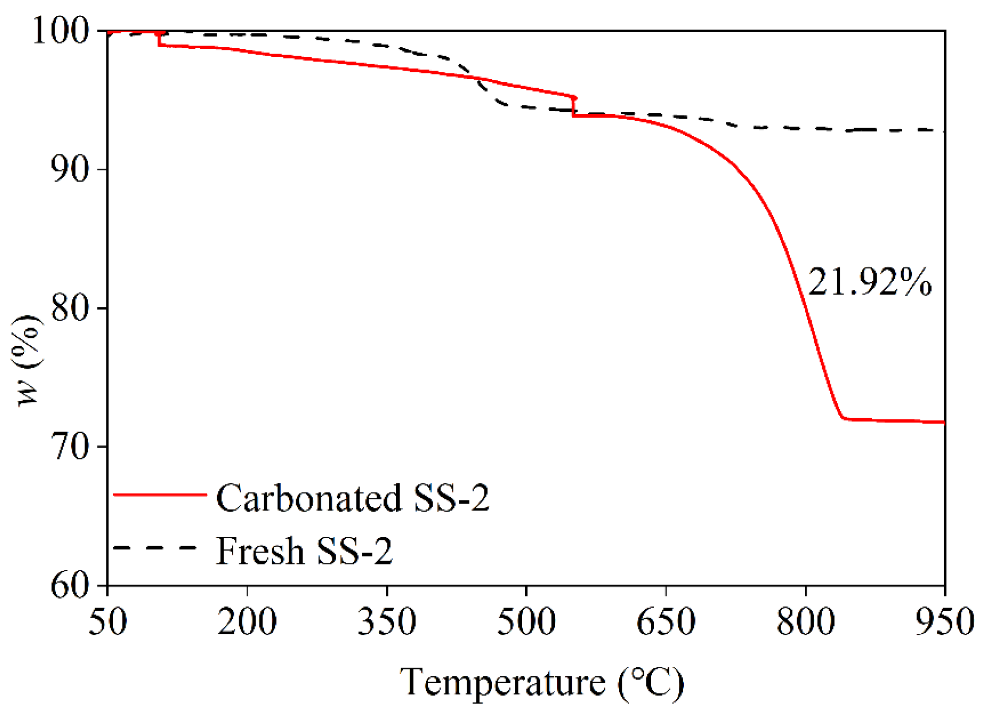 Preprints 89208 g003